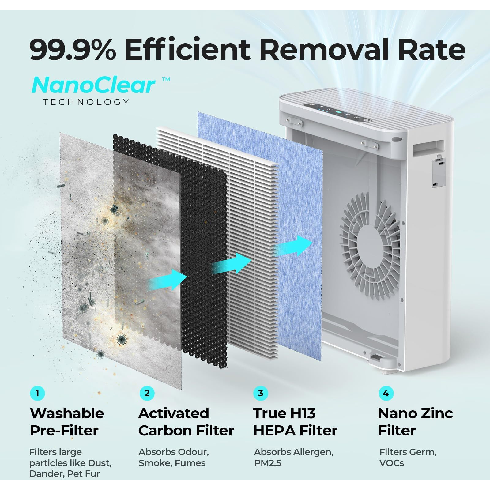 Homvana Air Purifier For Home Larger Room Bedroom, H13 True Hepa Air Filter Purifiers Cleaner, With Auto Mode, Quality Indicator, Silentair Tech, Ozone Free For Pets Allergies Smokers Dust Pollen Etc