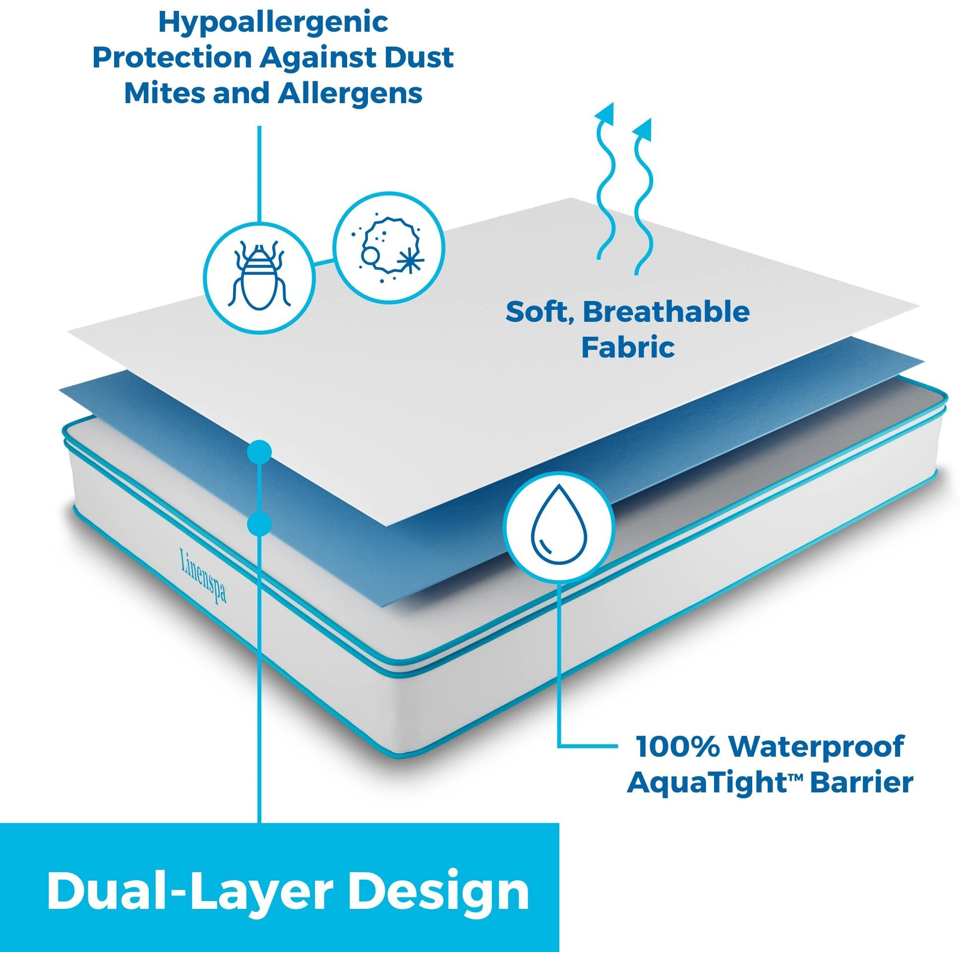 Linenspa Waterproof Smooth Top Premium Full Mattress Protector, Breathable & Hypoallergenic Full Mattress Covers - Packaging May Vary,White