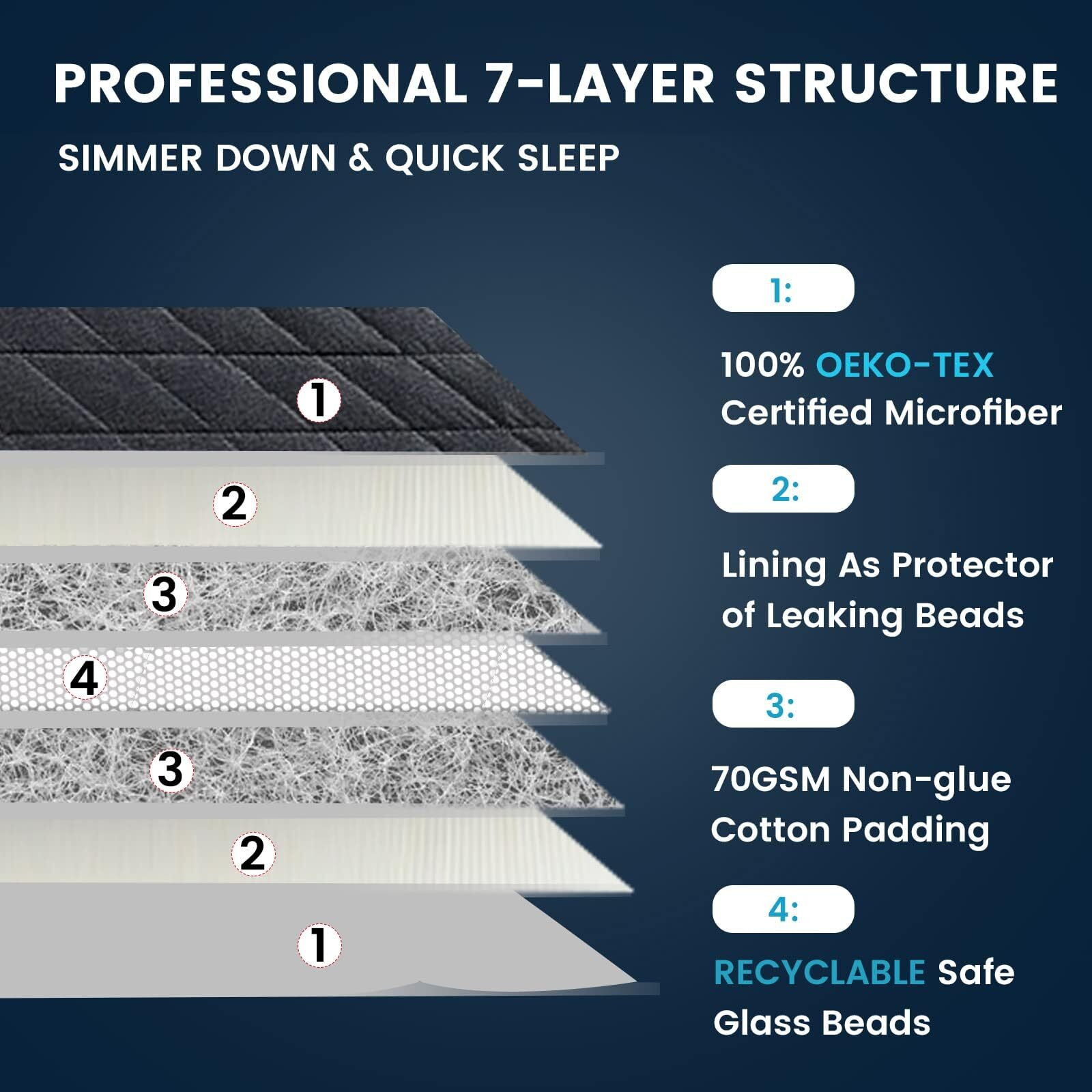 Zonli Weighted Blanket (60''X80'', 20Lbs, Queen Size Dark Grey) For Adults, High Breathability Heavy Blanket, Soft Material With Premium Glass Beads