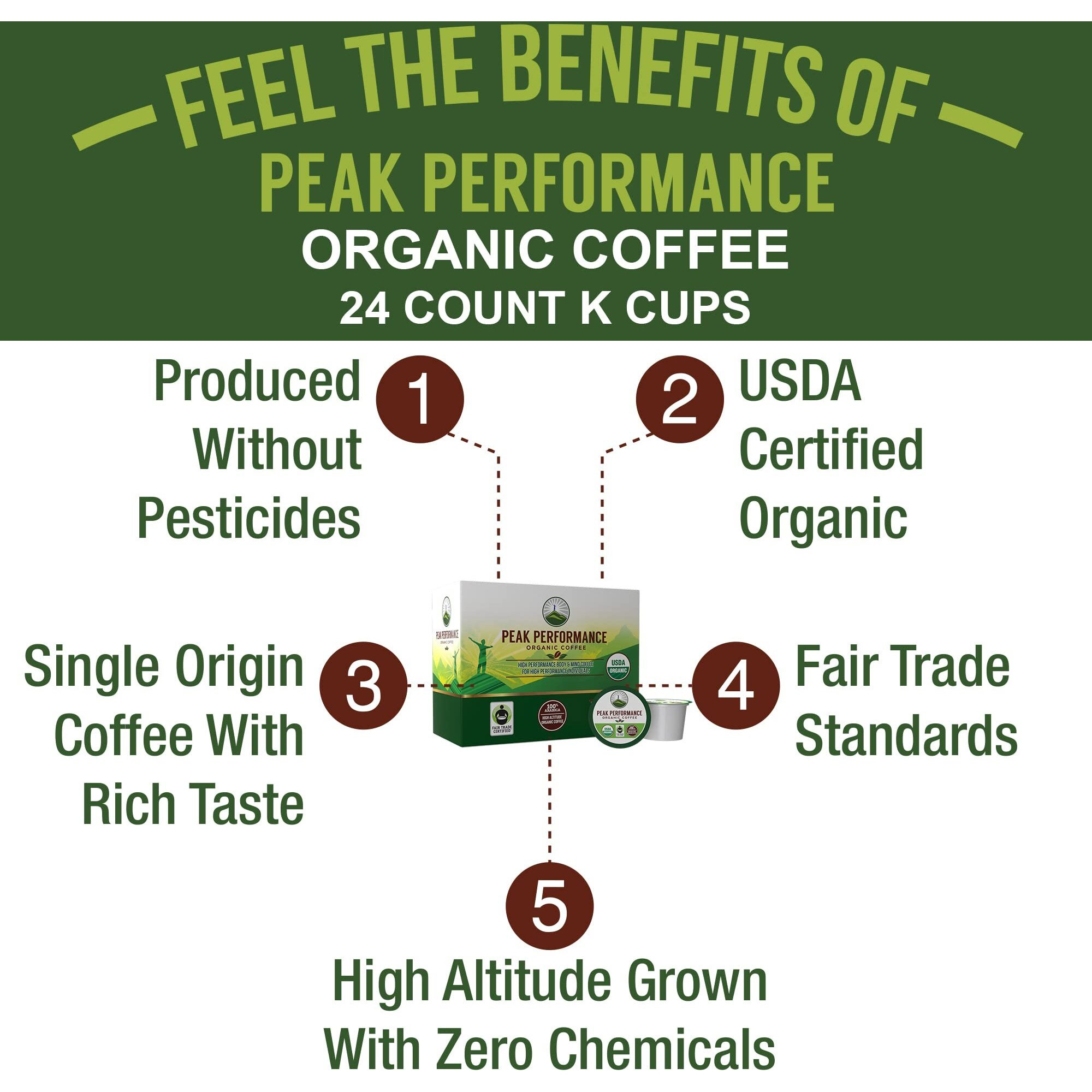 Peak Performance Organic Coffee Pods - High Altitude Organic Coffee. For High Performance Individuals. Fair Trade, Low Acid, Organic Beans Medium Roast. Single Serve 24 Coffee Pods, Cups