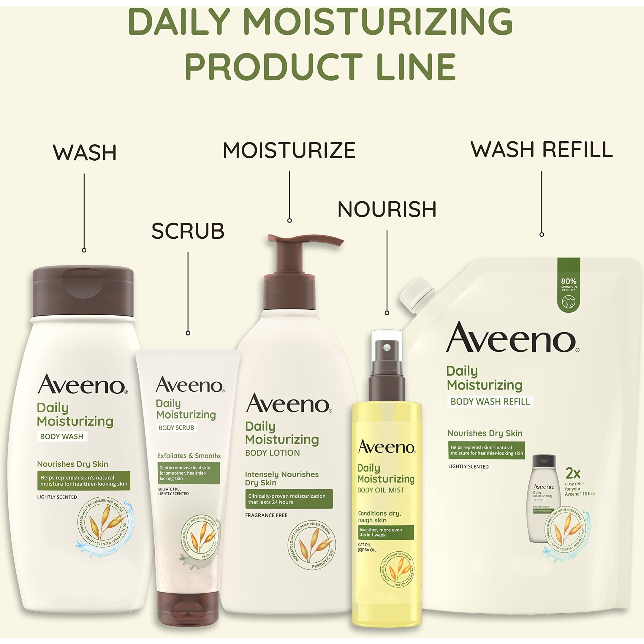 Aveeno Daily Moisturizing Body Wash For Dry & Sensitive Skin With Prebiotic Oat, Hydrating Oat Body Wash Nourishes Dry Skin & Gently Cleanses, Light Fragrance, Sulfate-Free, 18 Fl. Oz