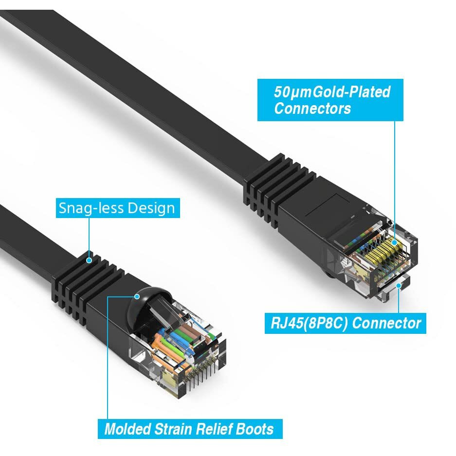 Imbaprice Flat Ethernet Cat 6 Cable (45 Ft, Black)