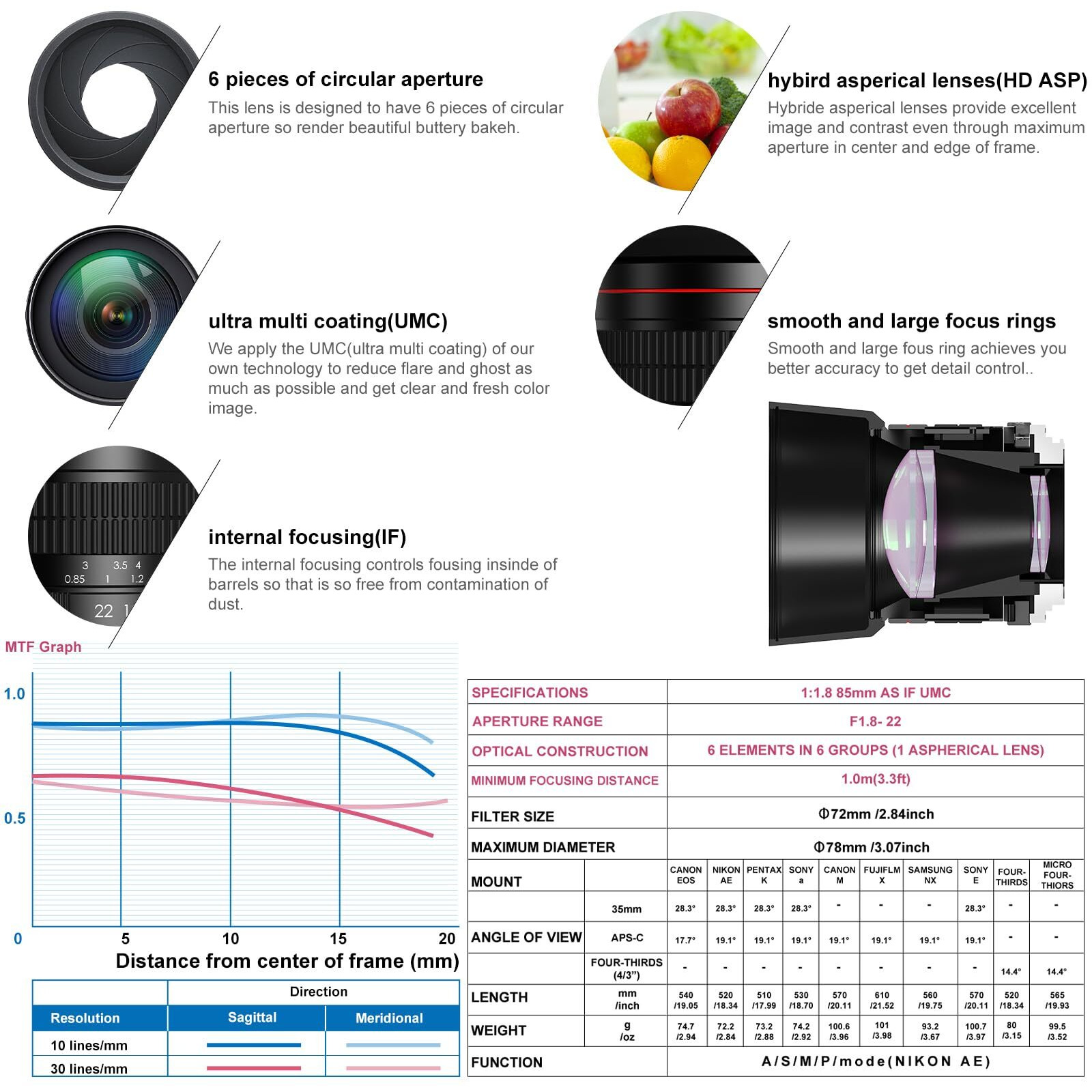 Ef 85Mm F1.8 Portrait Lens - Medium Telephoto Manual Focus Slr Cameras Lens For Canon Eos Rebel T Series (T8I/T7I/T7/T6/T3I/T2I/4000D/850D/Sl3/Sl2) & High-End Dslrs (6D Mark Ii/5D Mark Iv/90D/80D/77D)