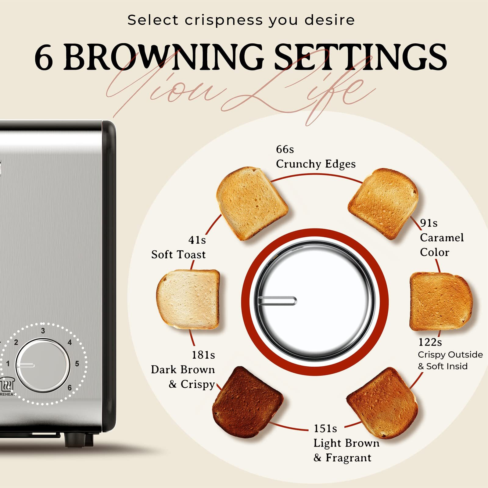 Yiou Toaster 2 Slice Stainless Steel 2 Slice Toaster 1.5 Inch Extra Wide Slots 6 Browning Setting Toaster Bagel Toaster Reheat Defrost Cancel Function Removable Crumb Tray Easy Cleaning T2S-Black