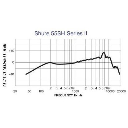 Shure 55Sh Series Ii Iconic Microphone - Vintage Style, Rich Sound Quality, Rugged Construction, Shock-Mounted Noise Reduction For Vocals & Instruments-Perfect For Live Performances & Studio Recording