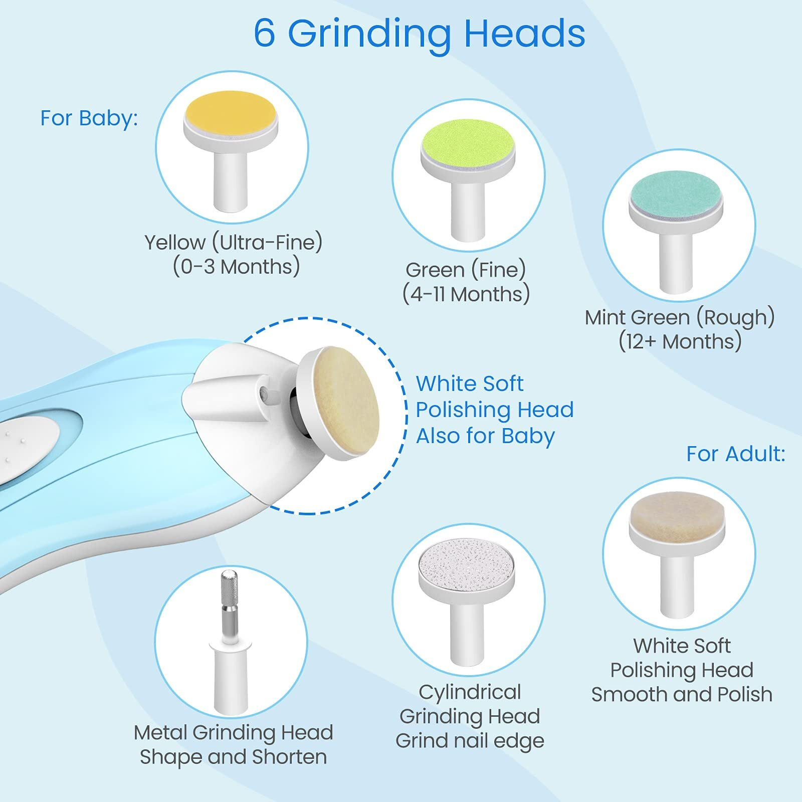 Lupantte Baby Nail Filer And Baby Nail Clippers With Light Set, Electric Infant Nail Trimmer Kit, Safe Baby Grooming Kit, For Newborn Toddler Kids Toes And Fingernails, Polish And Trim