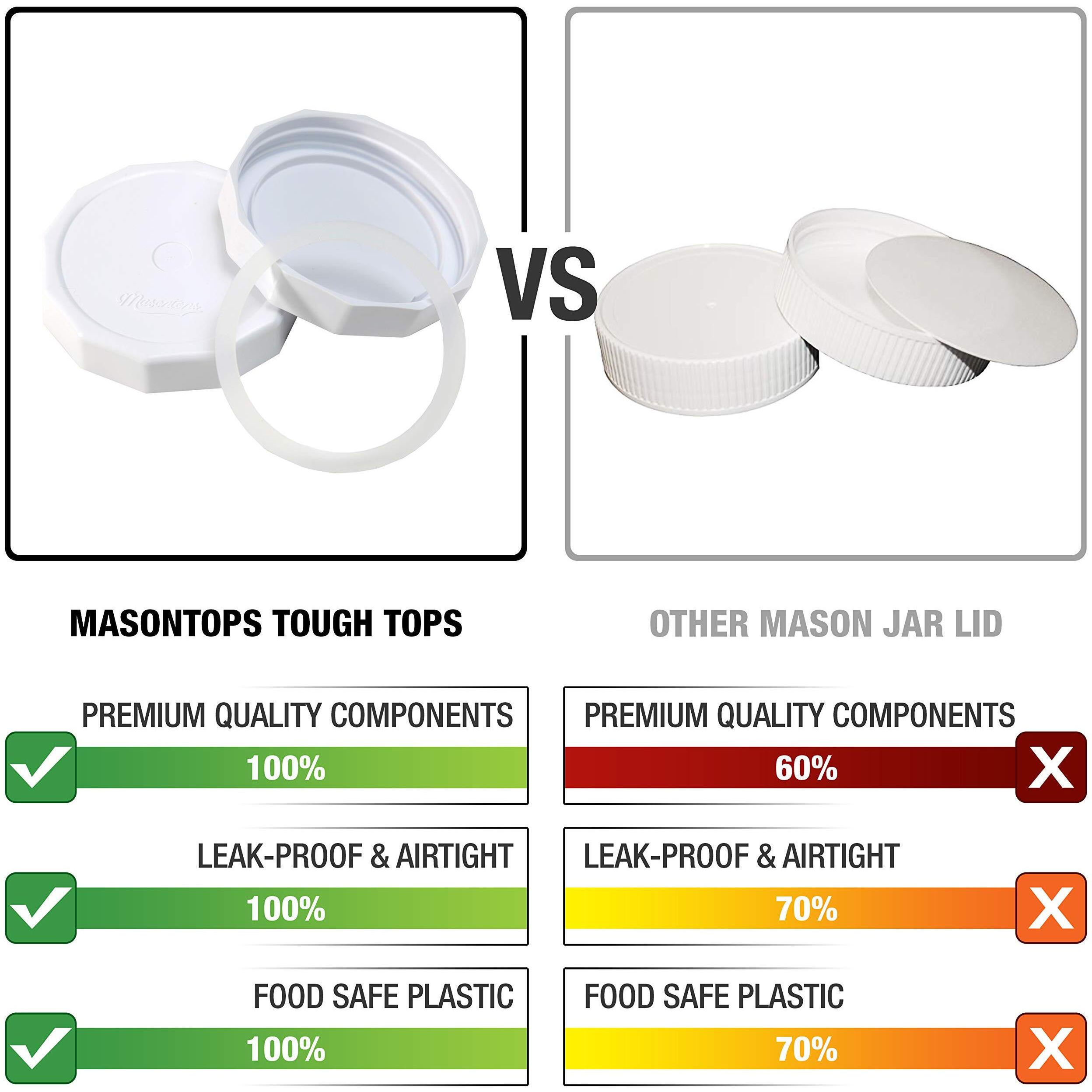 Masontops Tough Tops - Ball Wide Mouth Mason Jar Lids Plastic Leakproof - Bpa-Free White Plastic Mason Jar Lids - Reusable Dry Canning Lids Fit Ball Jars (Ball Mason Jars Not Included)