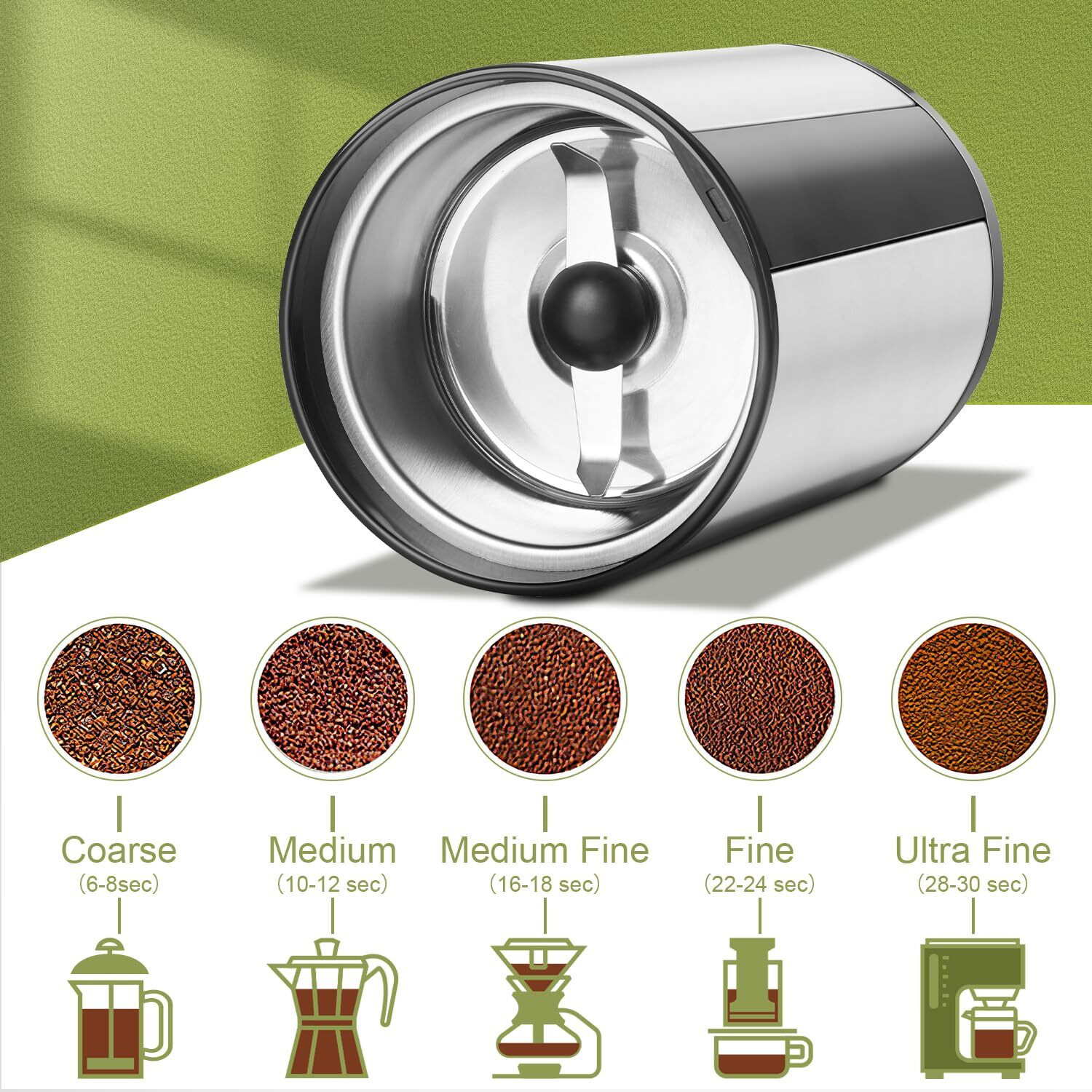 Coffee Grinder, Wancle Electric Coffee Grinder, Quiet Spice Grinder, One Touch Coffee Mill For Beans, Spices And More, With Clean Brush, Stainless Steel