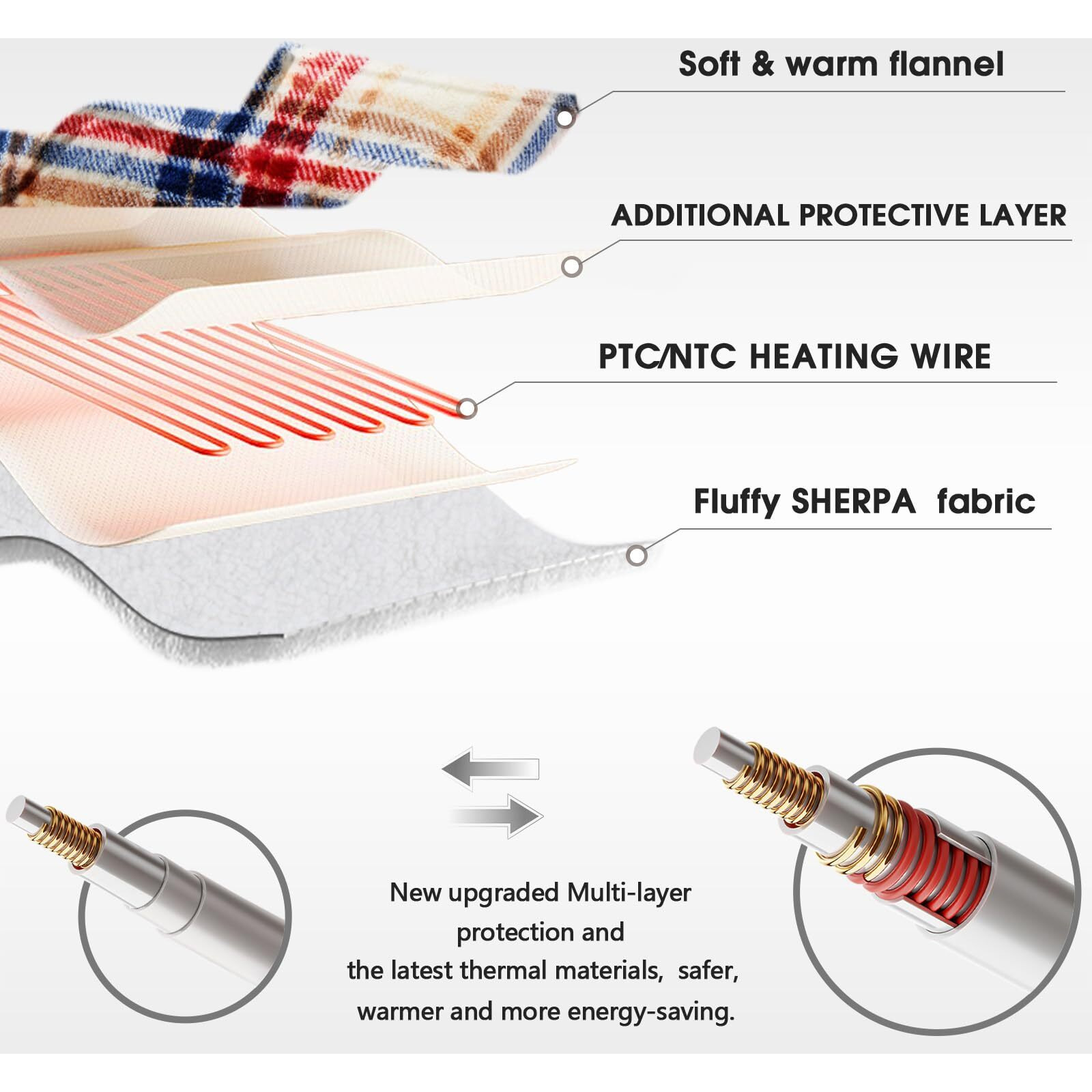 Heated Blanket Electric Throw, 50X60, Heating Throw With 10 Heating Levels & 8 Hours Auto Off, Plaid Checkered Sherpa Blanket Warmer For Adults, Couch Bed Office Use, Fast Heating, Etl, In Brown
