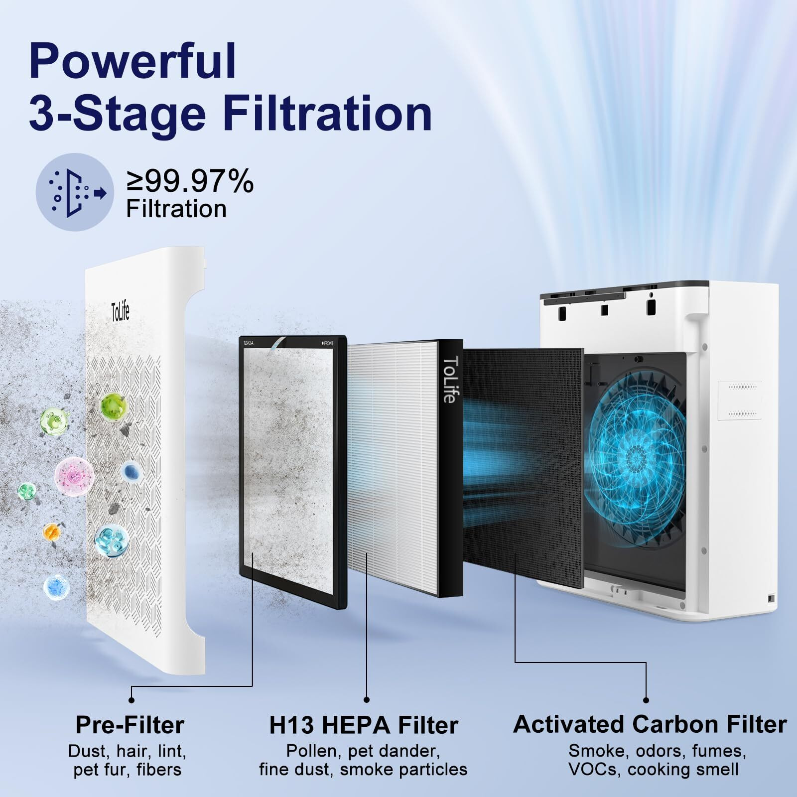 Tolife Air Purifiers For Home Large Room Up To 1295 Ft With Pm 2.5 Display Air Quality Sensor, Auto Mode, Timer, Hepa Air Purifier For Bedroom Filters Smoke, Pollen, Pet Dander, Allergies, White