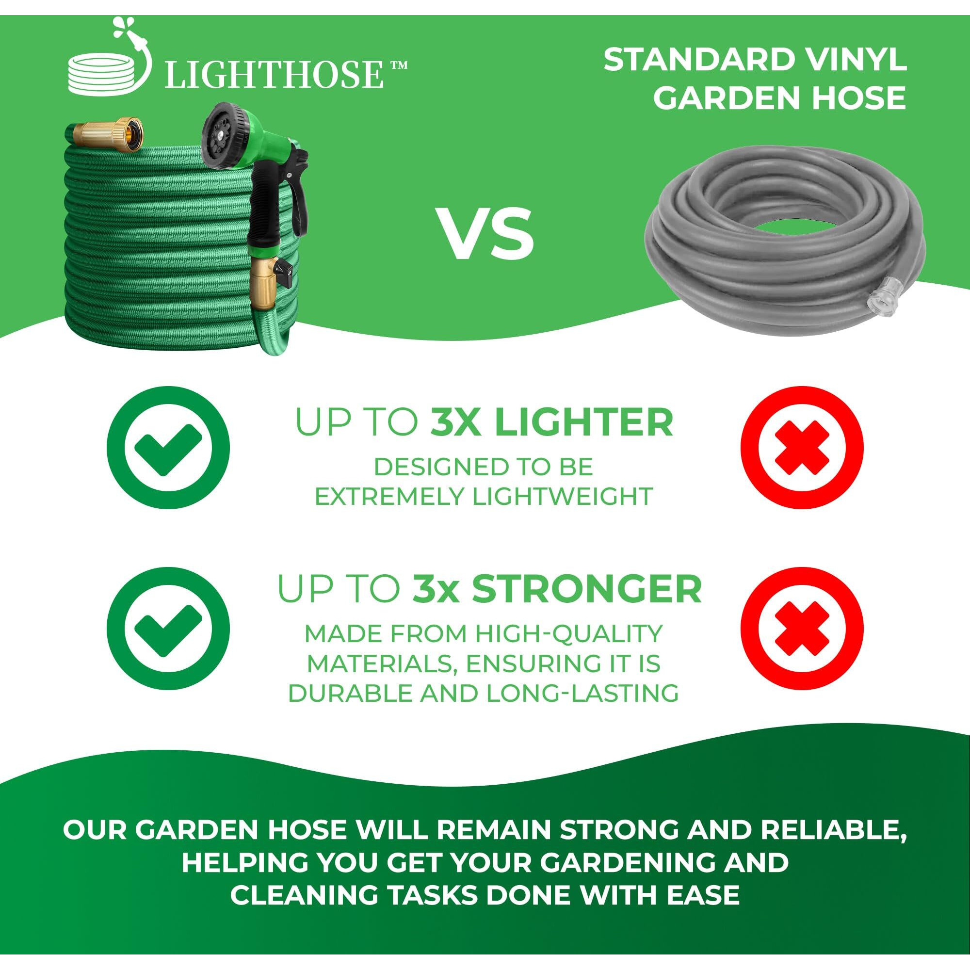 Lighthose Garden Hose, Non-Expandable Garden Hose, Super Light Weight Hose, No Burst, 3/4 Inch Solid Brass Connectors, 25 Ft, Grassy Green