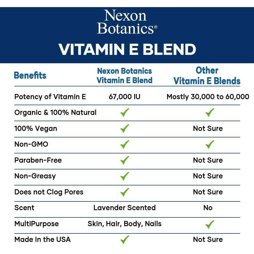 Organic Vitamin E Oil Blend 67000 Iu - 8 Fl Oz - Vitamin E Oil For Skin, Scars, Face - Made From 100% Pure And Natural Oils - Vit E Oil - Aceite De Vitamina E - Nexon Botanics