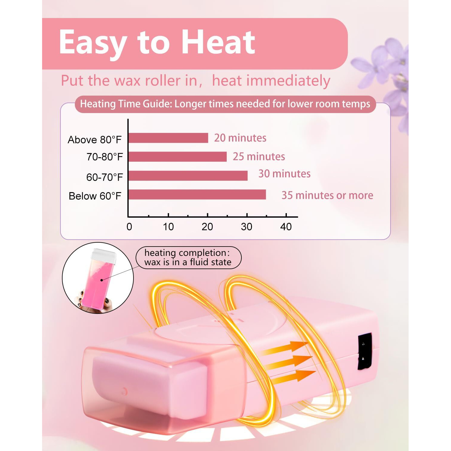 Waxfans Roll On Wax Kit,Waxing Kit For Sensitive Skin, Wax Roller, Roll On Wax Warmer For Hair Removal,At Home Waxing Kit For Women Men,Soft Wax Heater For Larger Areas Of The Body(Pink)