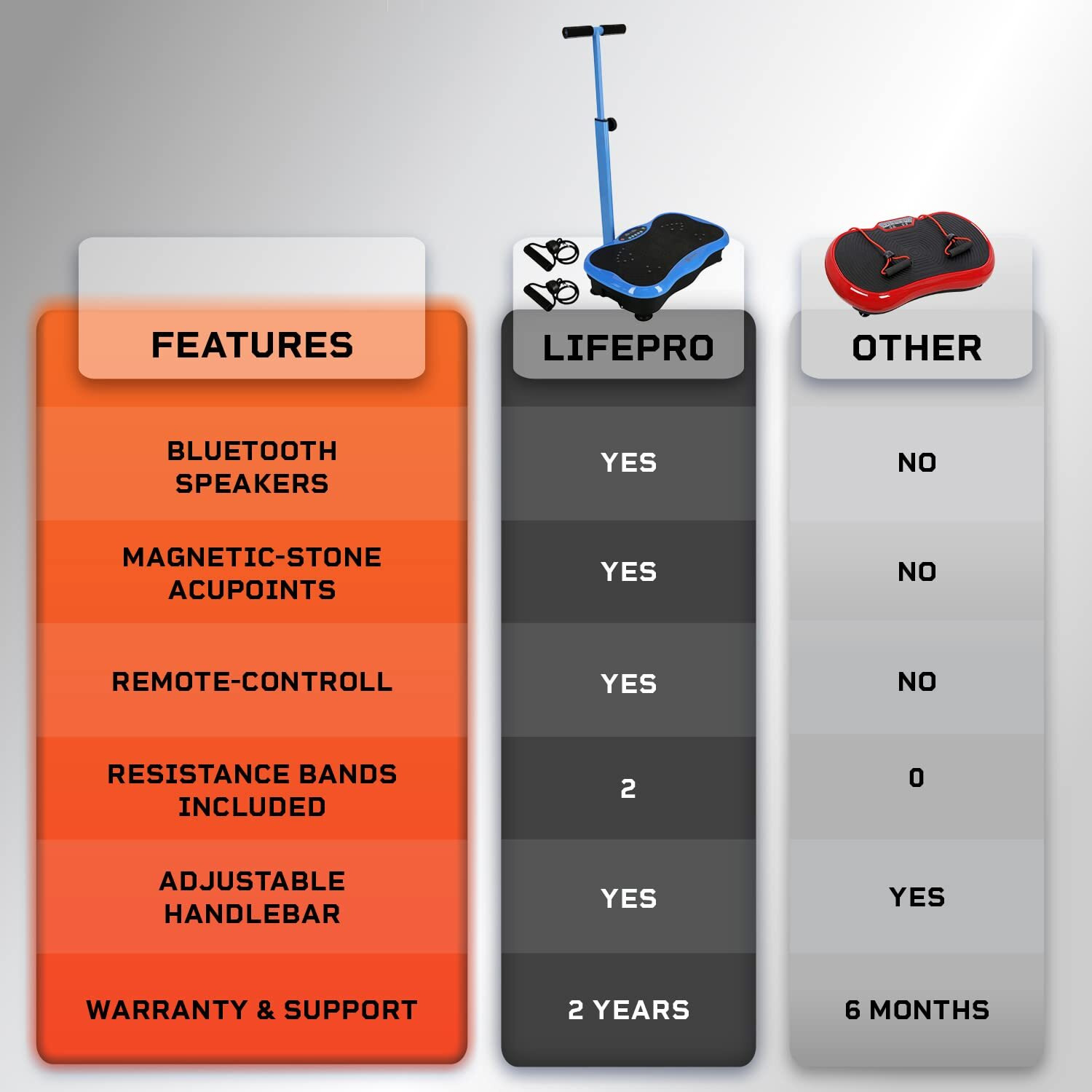 Lifepro Vibration Plate Exercise Machine With Magnetic Acupoints, Whole Full Body Vibration Platform Machine For Beginners & Recovery, Vibration Plate For Lymphatic Drainage, Full Body Workout Machine