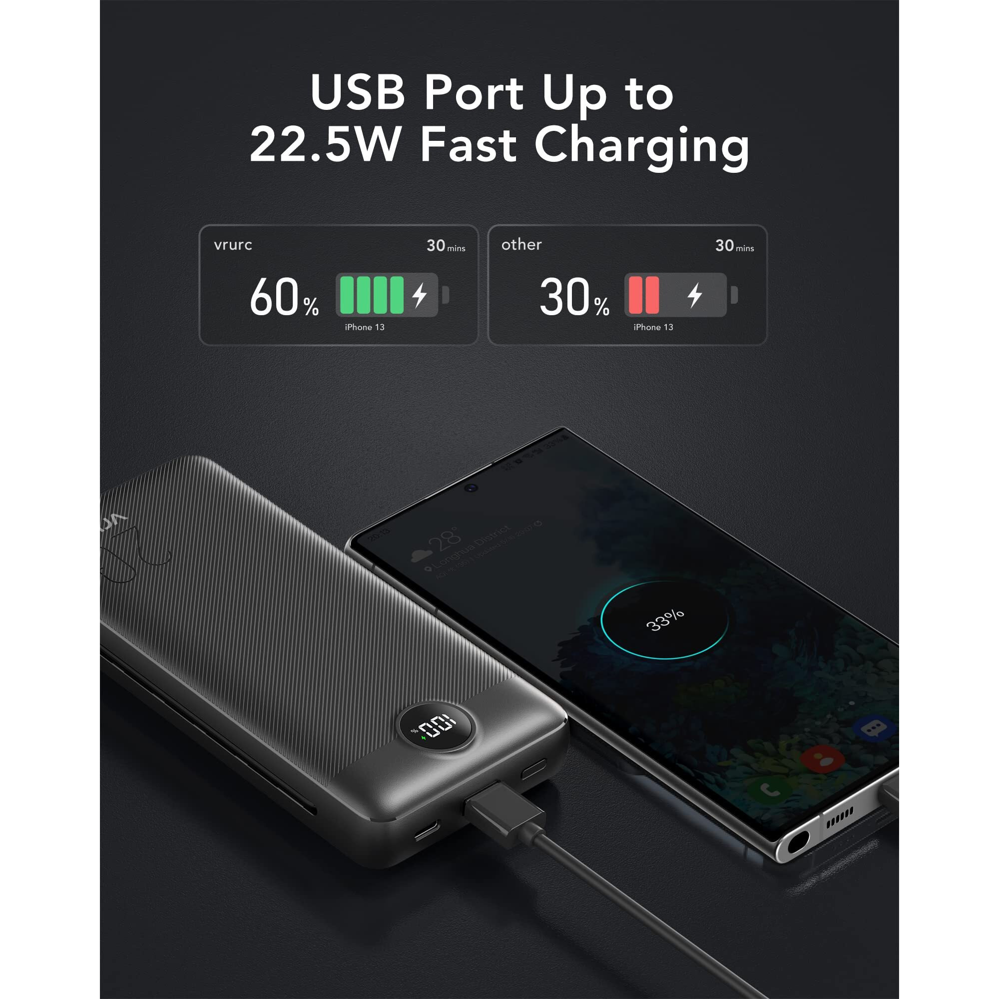 Vrurc Portable Charger 20000Mah, Fast Charging Power Bank Usb C,4 Output 2 Input Charging Bank Equipped With Led Display,Built-In Wall Plug And Cables,Cell Phone Replacement Battery,Black