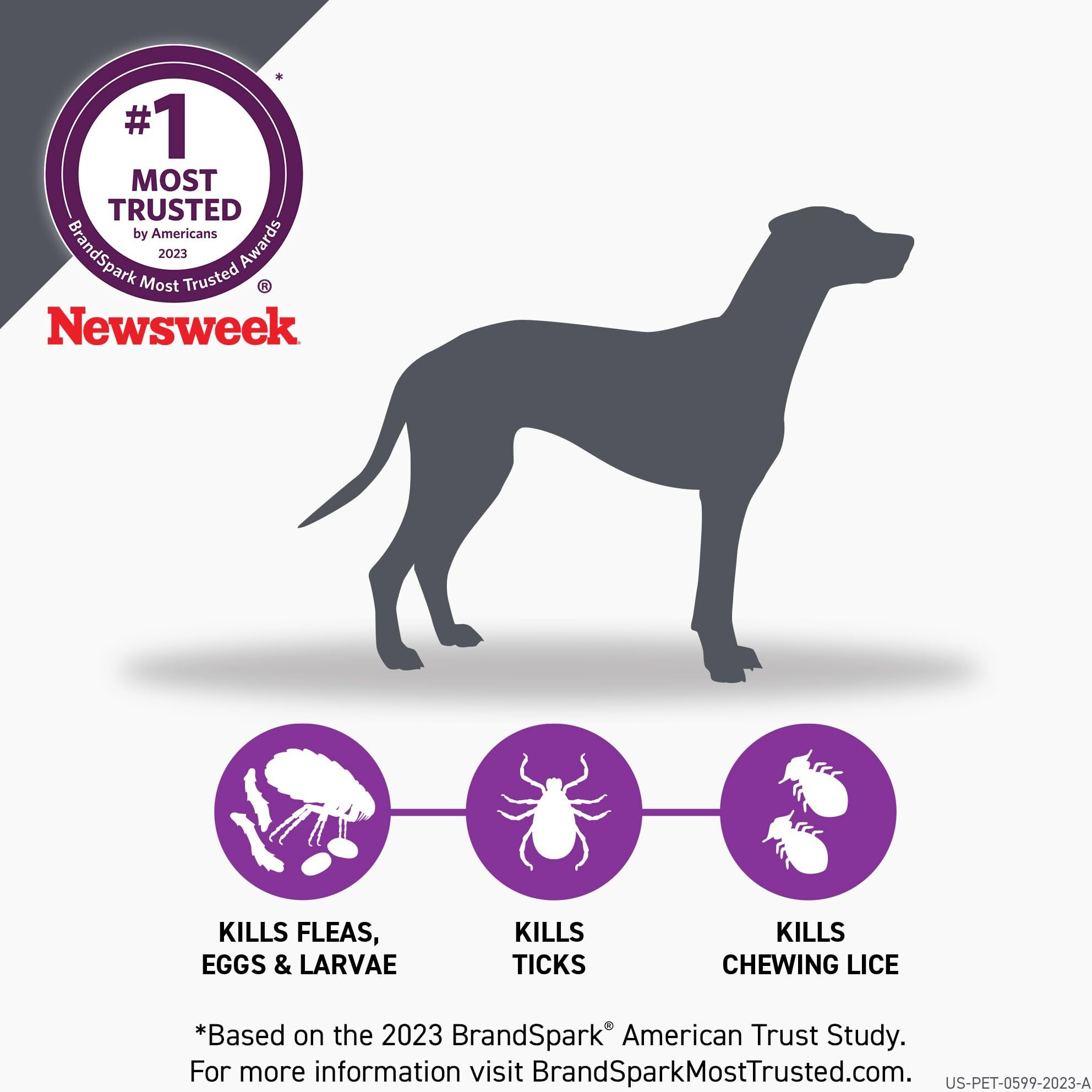Frontline Plus Flea And Tick Treatment For Medium Dogs Up To 23 To 44 Lbs. 8 Treatments
