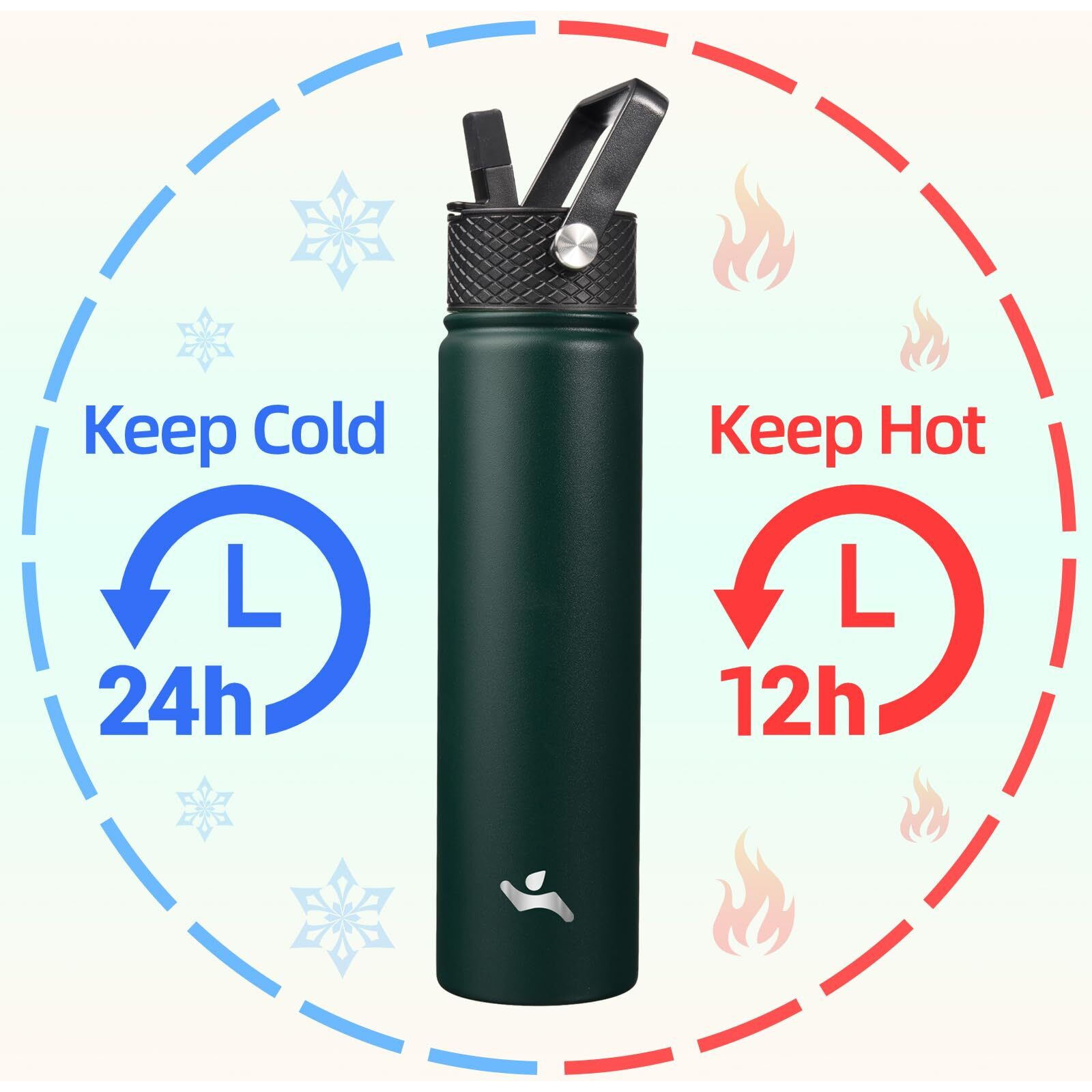 Konokyo Insulated Water Bottle 24Oz Stainless Steel Sport Water Bottles With 3 Lids,Army Green