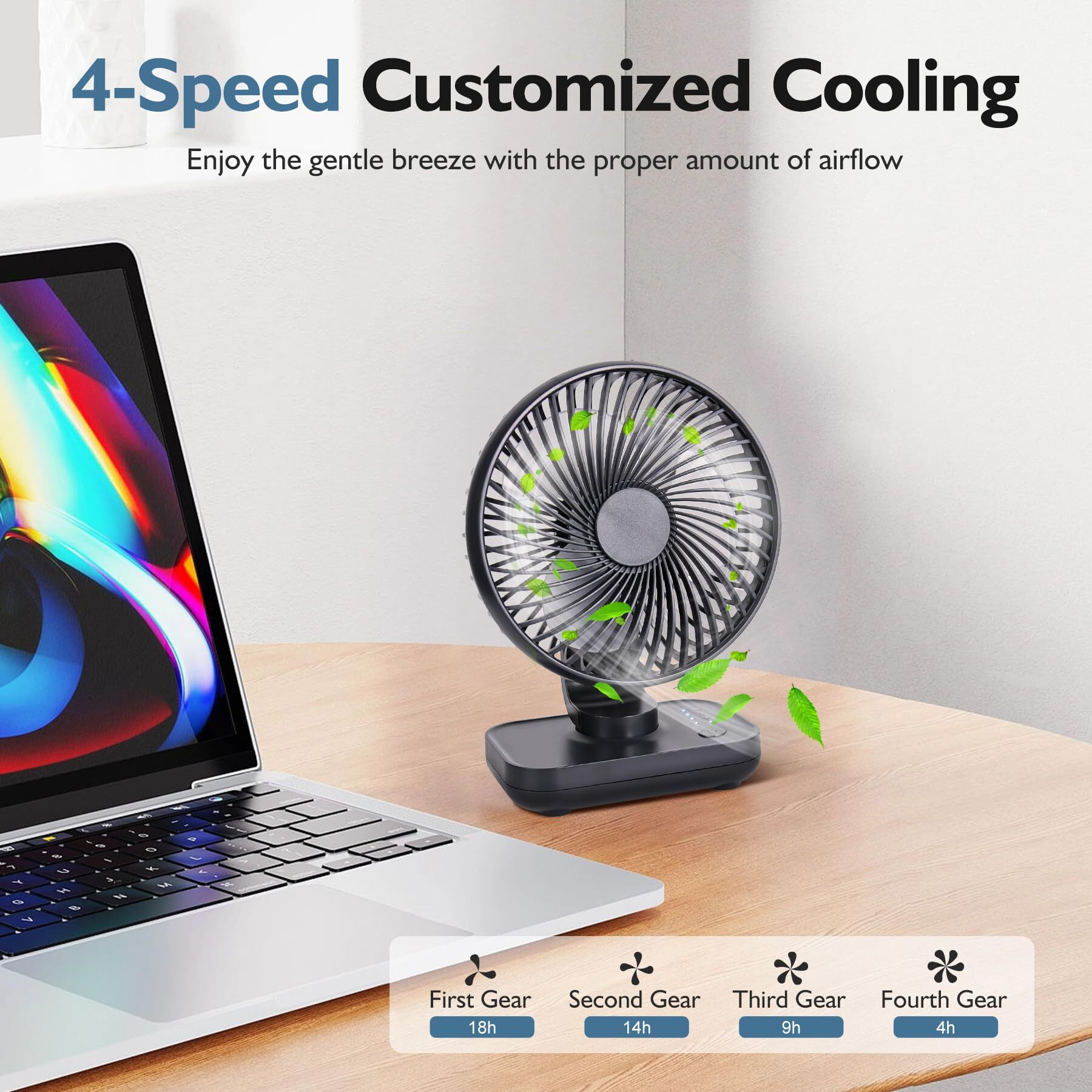 Battery Powered Fan 3600Ma,Rechargeable Fan,Portable Desk Fan,Battery Operated Fan,Small Fan, Rechargeable Fan Portable,Dual Adjustable Angle Desktop Air Circulate Fan With 4 Speed For Home Office