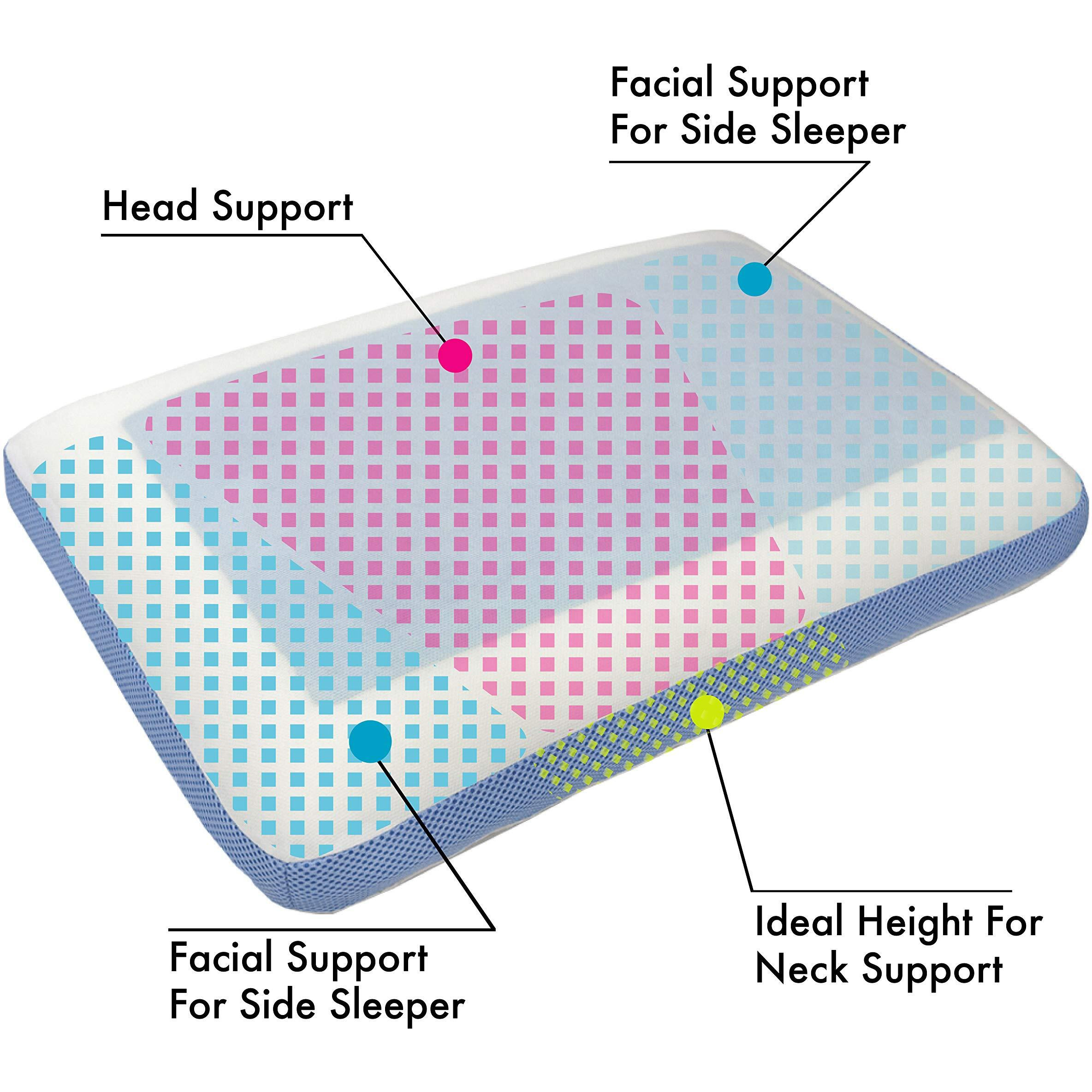Comfyt Cervical Pillow, Cooling Orthopedic Memory Foam Pillow For Side Back Stomach Sleeper - Sleeping Gusseted Bed Pillows, Gel Layer Provides Coolness, Removable Washable Soft Cover