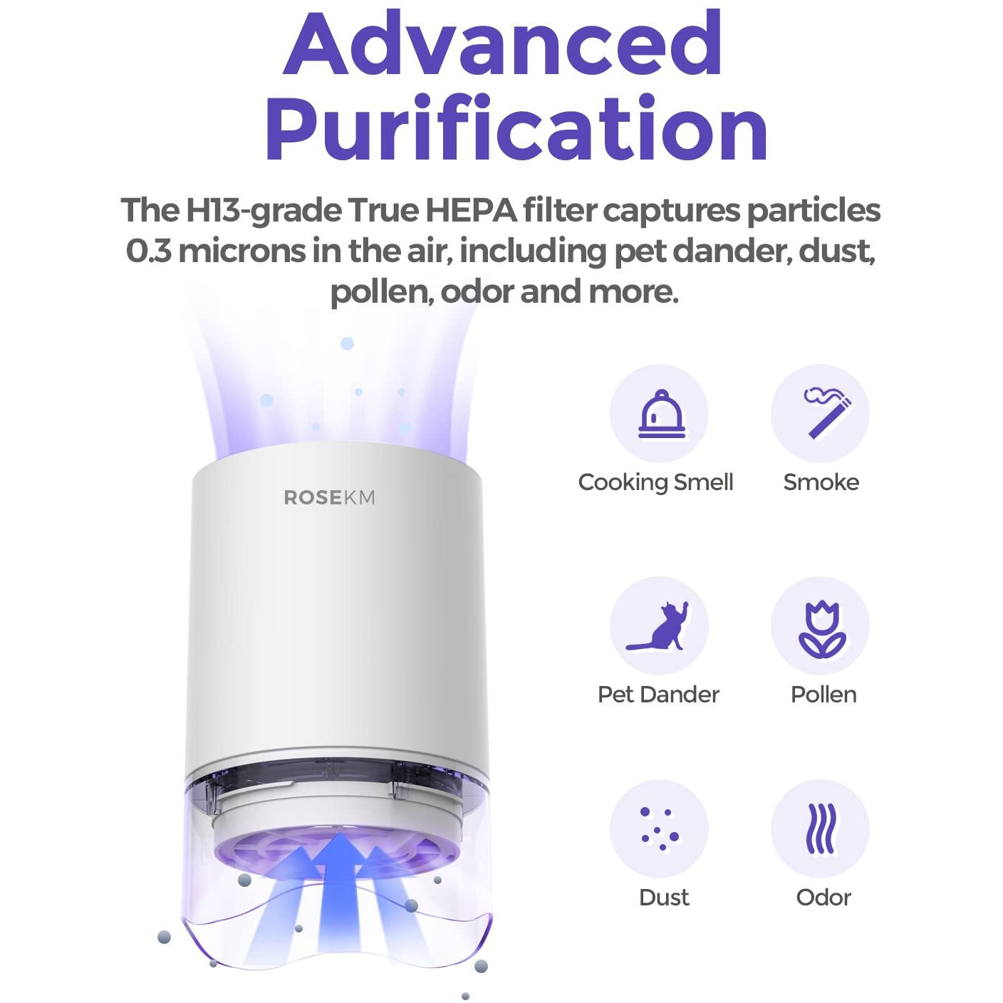 Rosekm Small Air Purifier For Home Bedroom, Personal Desk Mini Air Purifier, Room Hepa Air Purifier Fresheners Cleaner For Dorm, Pets, Smoke, Desktop, Office (White)