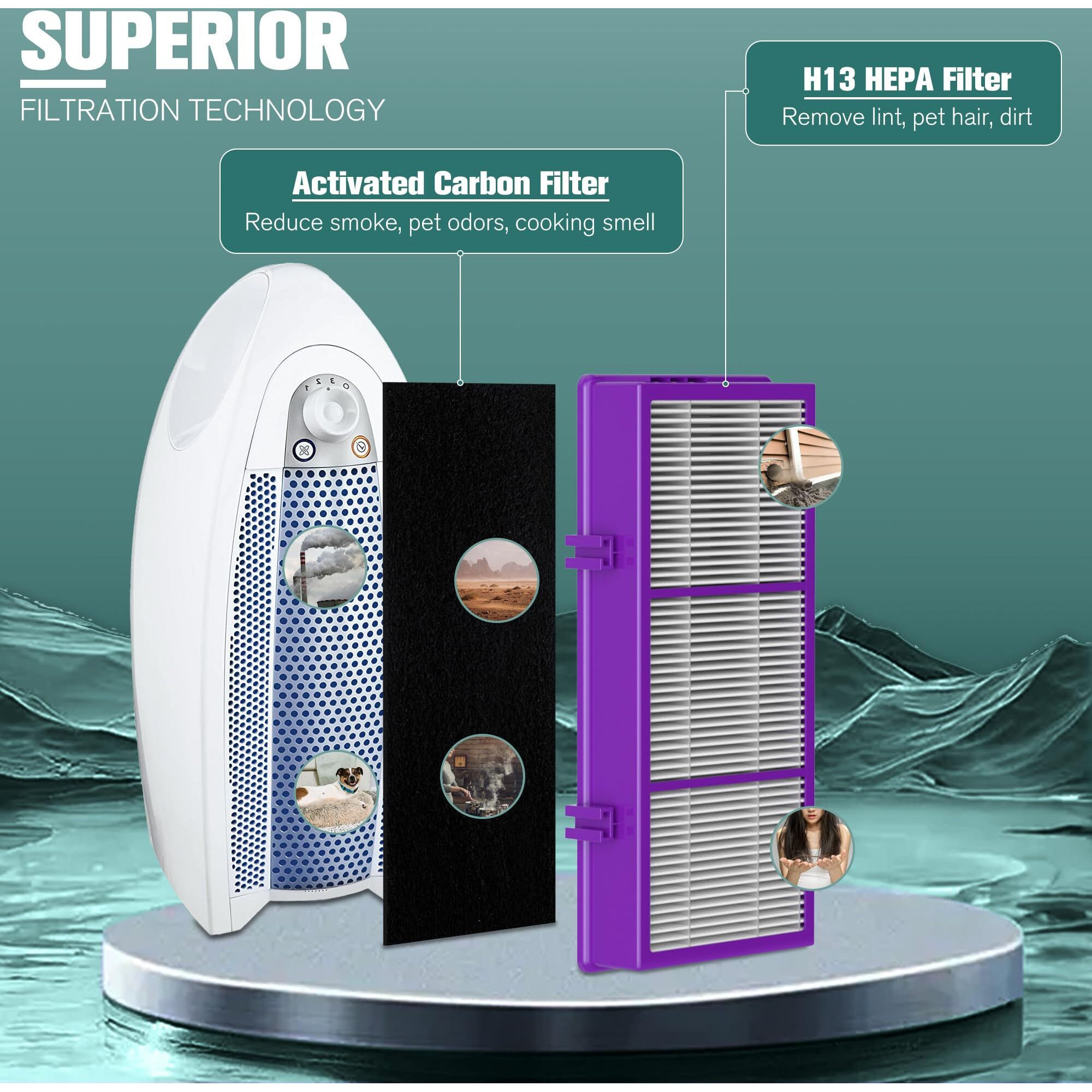 Egr Hapf300Ap Performance Plus Filter For Holmes, Aer1 Filters For Air Purifier Holmes, Replacement Hapf300Ap-U4 (2 Ture Hepa Filters + 4 Carbon Filters + 1 Cleaning Brush)