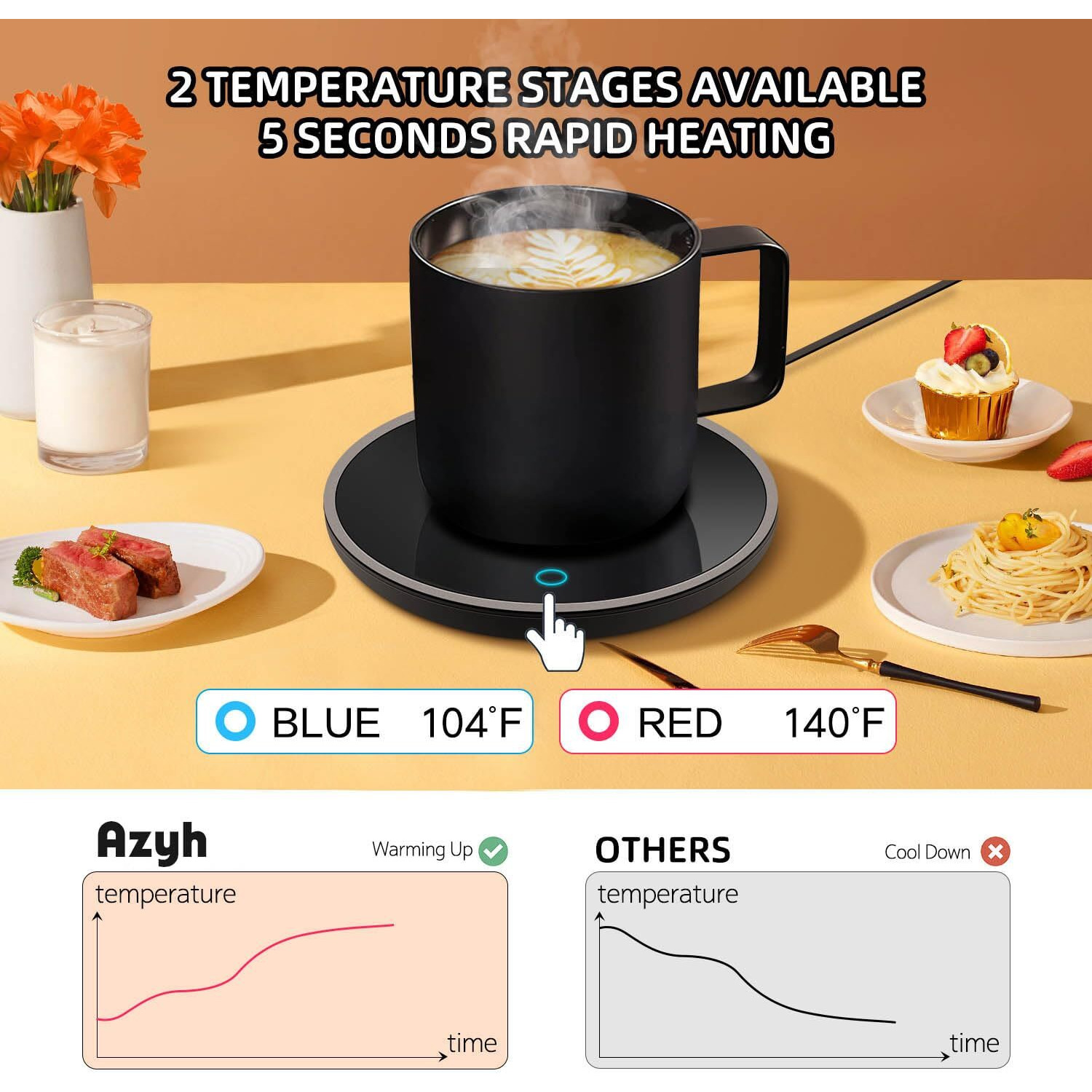 Mug Warmer, 2-Temp Settings Coffee Mug Warmer, Portable Coffee Cup Warmer, Coffee Warmer For Desk Suits For Various Mugs, Automatic Shut Off