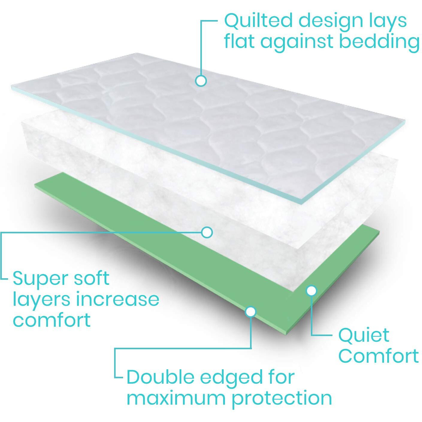 Vive Bed Pads For Incontinence Washable, Bed Wetting Protection For Adults & Elderly - Waterproof Reusable Underpads For Women, Men, Kids, Pets (34"" X 36"", 1.00)