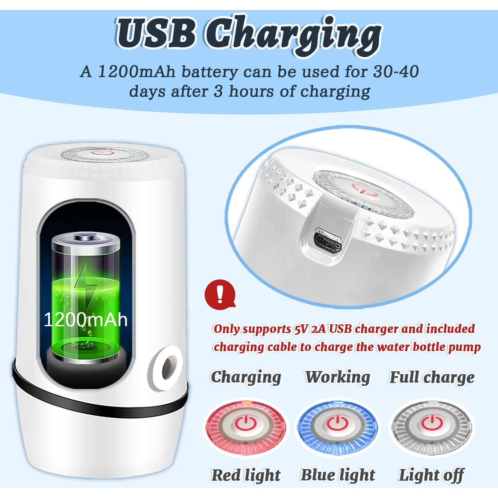 Water Dispenser For 5 Gallon Bottle, Electric Water Pump For 5 Gallon Jug With Switch And Usb Charging, Portable Automatic Water Jug Dispenser For Camping, Travel, Home, Kitchen, Office