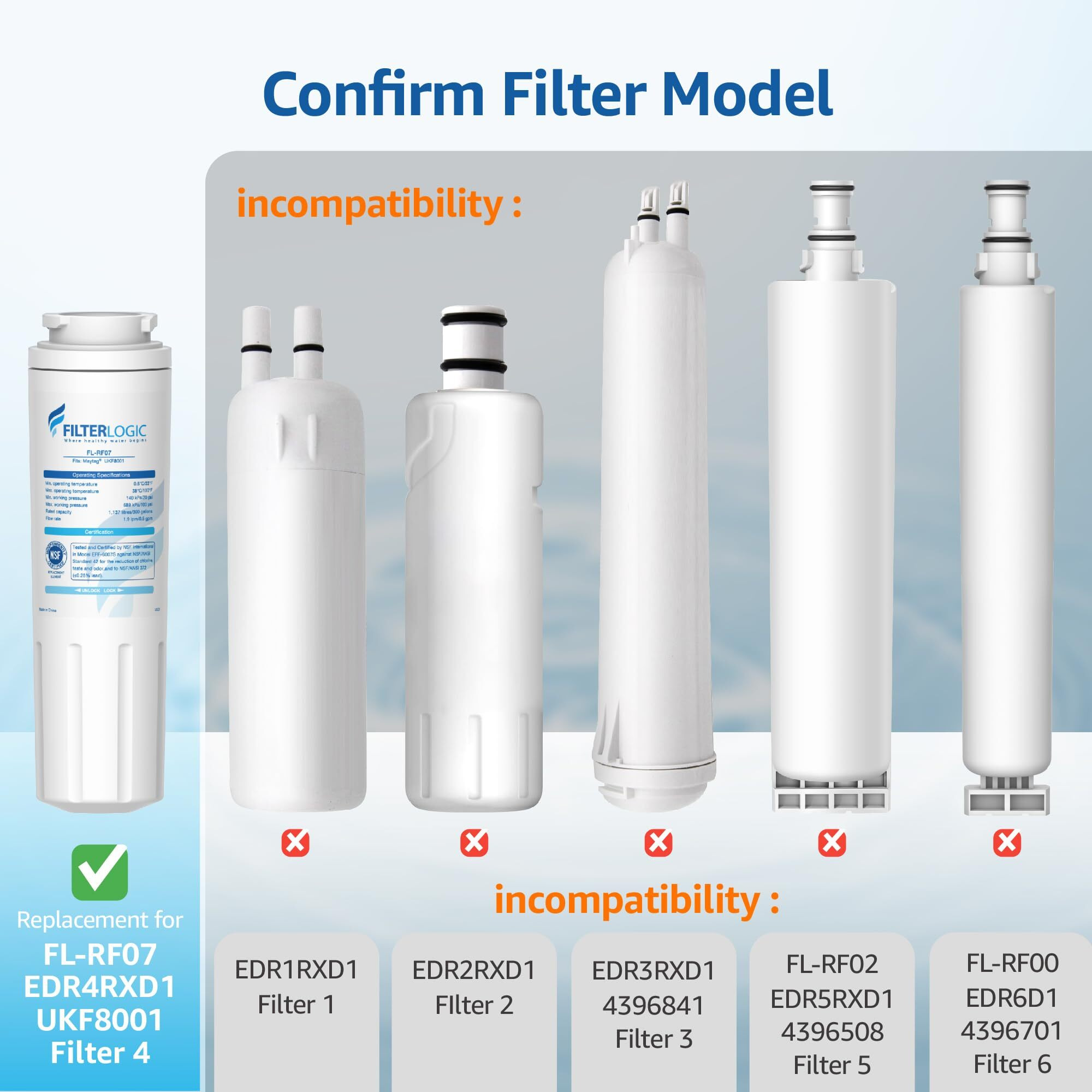 Filterlogic Ukf8001 Replacement For Filter 4, Whirlpool Edr4Rxd1, Maytag 4396395, Ukf8001Axx-200, Ukf8001Axx-750, 46-9006, Puriclean Ii, Fmm-2, Fl-Rf07, Refrigerator Water Filter, Pack Of 2