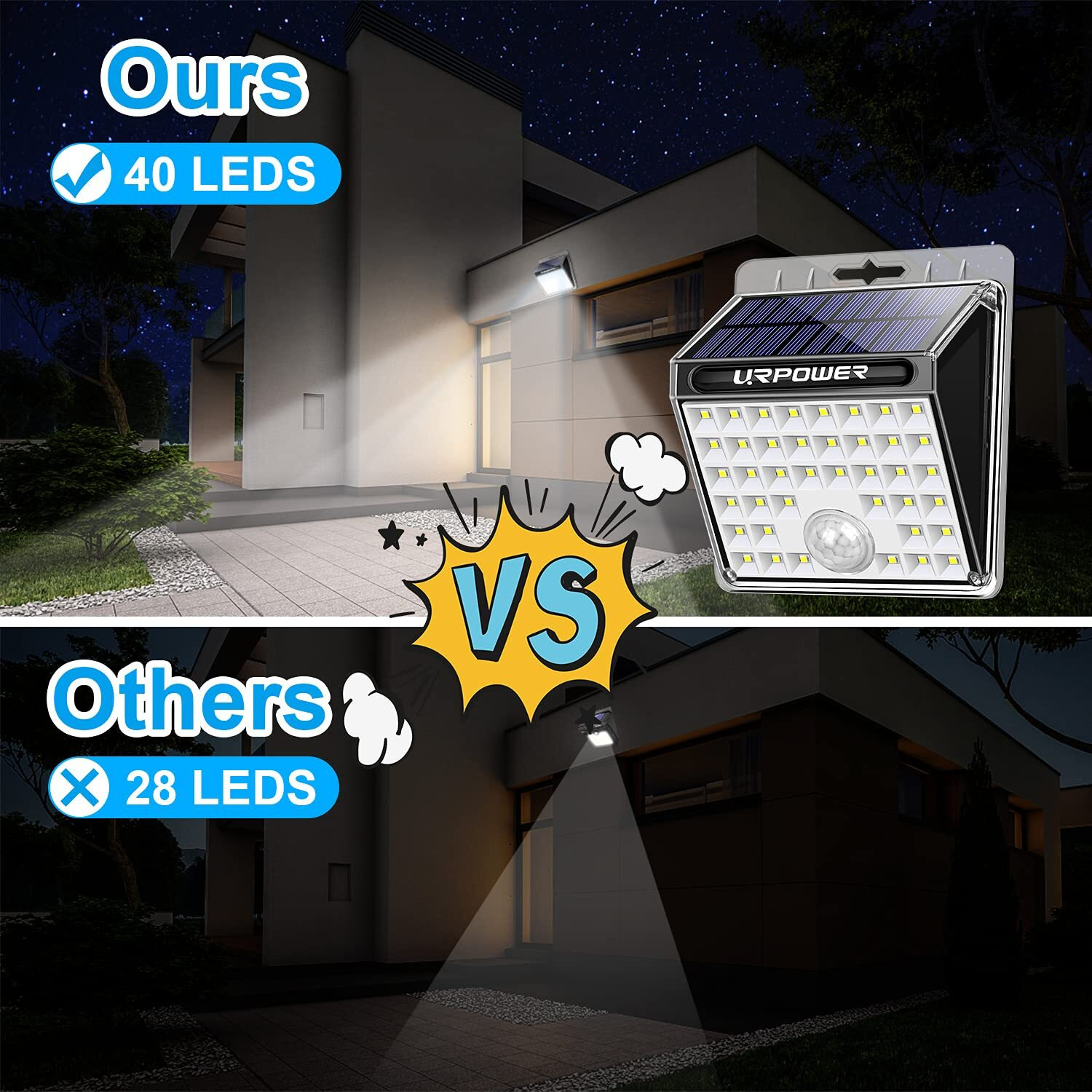 Urpower Solar Lights Outdoor, 40 Led Motion Sensor Security Lights Solar Flood Lights Waterproof Solar Powered Outdoor Lights For Backyard, Fence, Deck, Patio, Garage (4 Pack)