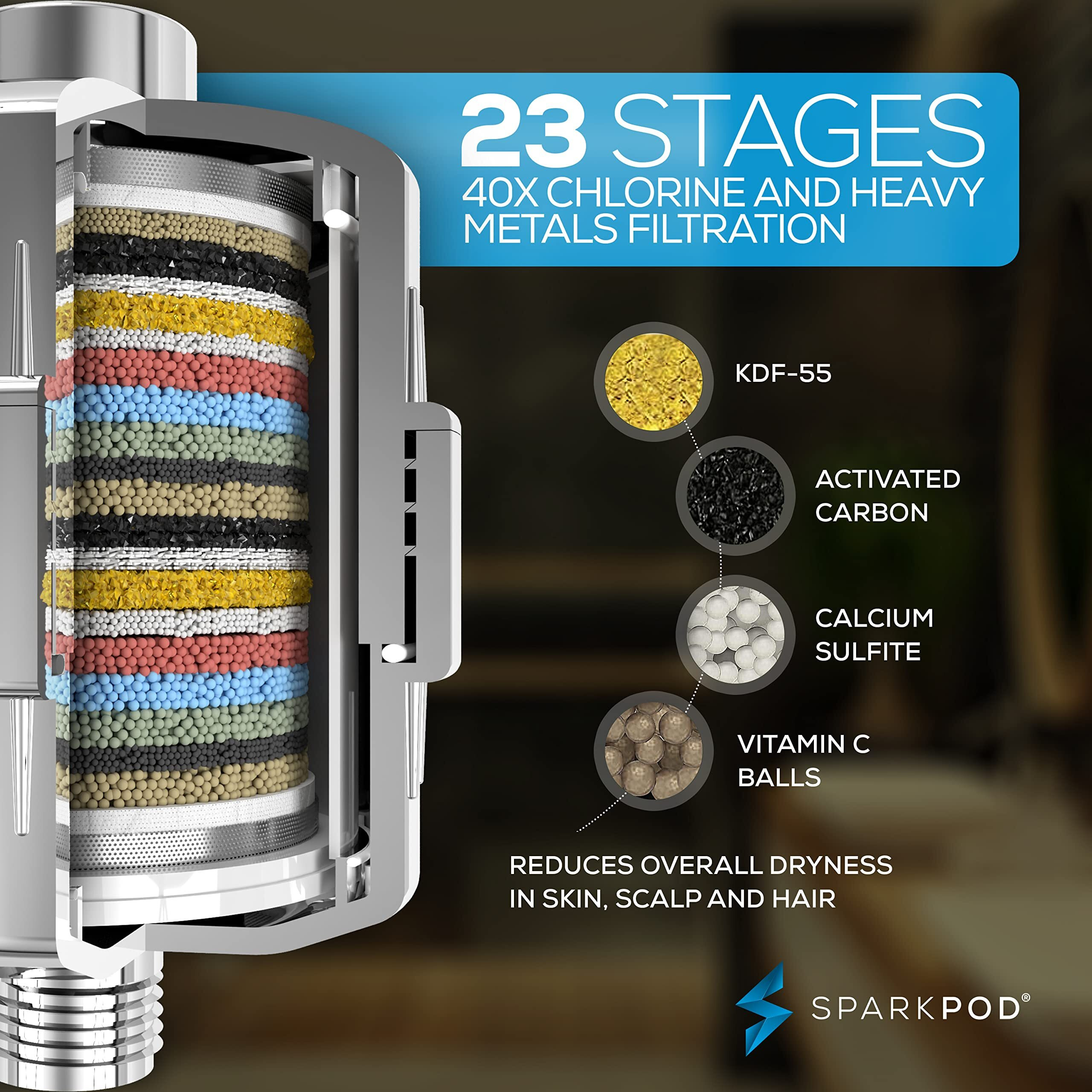 Sparkpod Luxury Filtered Shower Head Set 23 Stage Shower Filter - Reduces Chlorine And Heavy Metals - High Pressure Showerhead Filter (6"" Round, Luxury Polished Chrome)