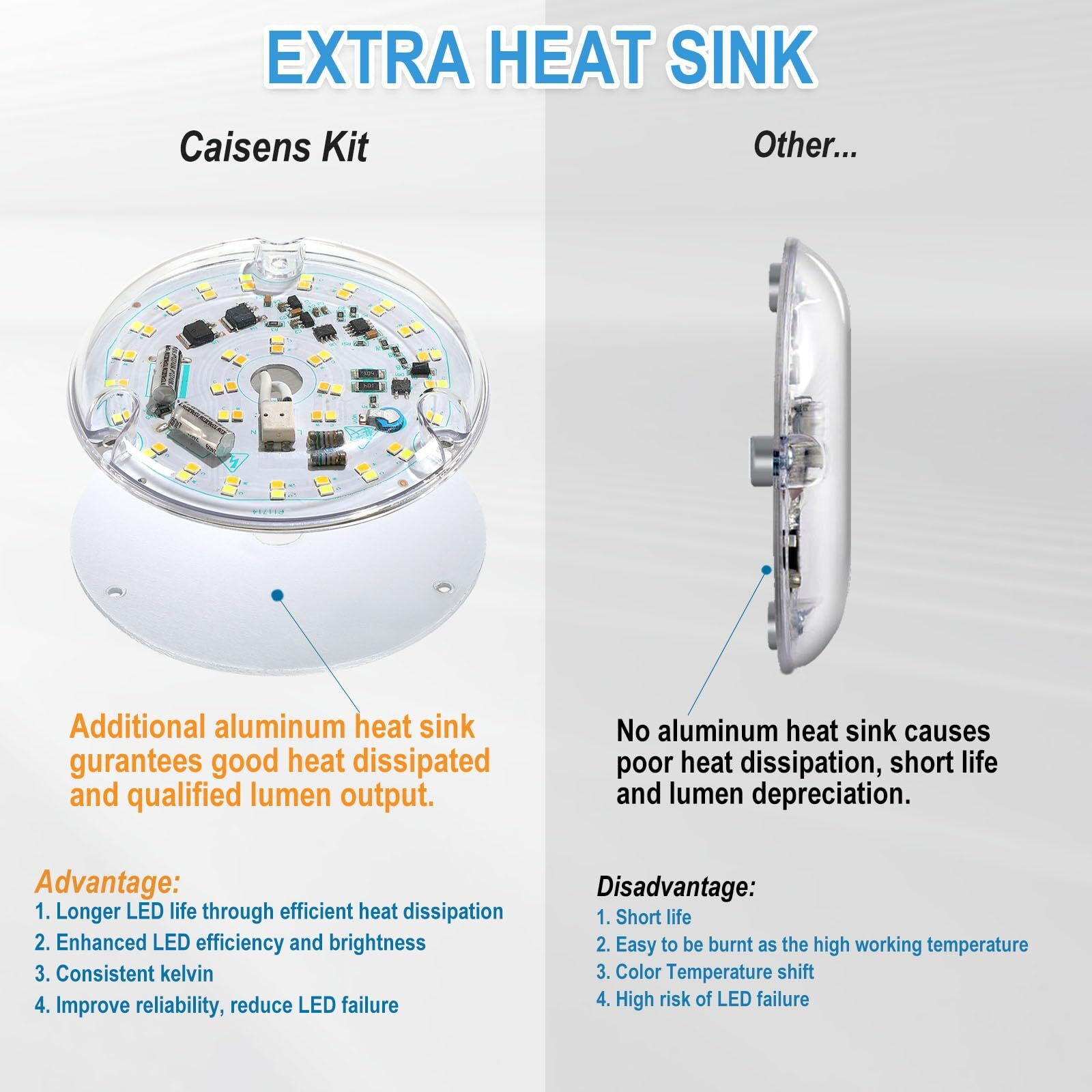 4 Inch Ceiling Fan Led Light Replacement, 18W 2200Lm 3000K 4500K 6000K Led Ceiling Fan Light Kit, Round Ceiling Fan Light Kit Replacement, 120V, Cri90, Dimmable