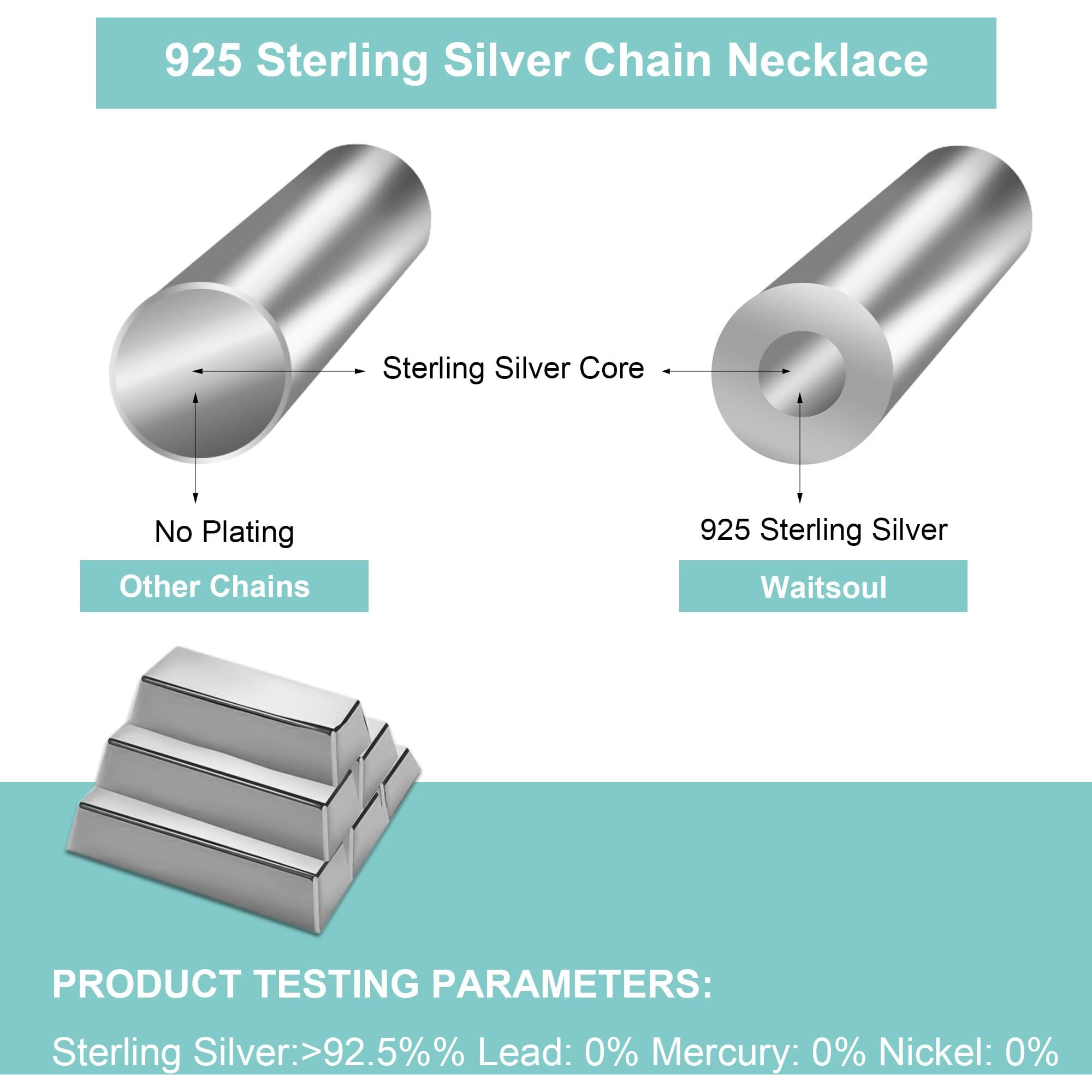 Waitsoul 925 Sterling Silver Box Chain Lobster Clasp 4Mm Silver Chain For Women Men Silver Necklace Chain 16-30 Inches (18)