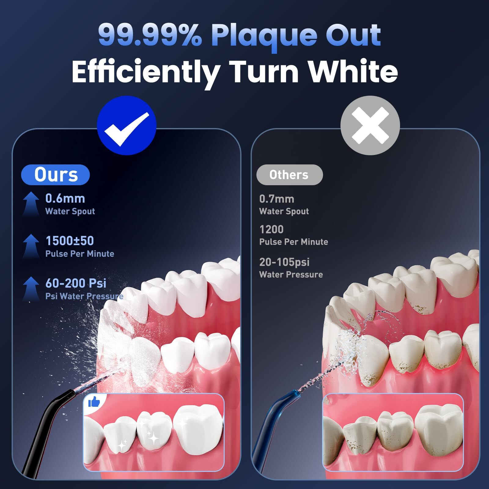 Water Flosser For Teeth Cleaning And Flossing, 5 Modes Rechargeable Cordless Oral Irrigator 320Ml Water Tank Teeth Cleaner, Ipx7 Waterproof Portable Electric Dentel Flossers For Home And Travel,Black