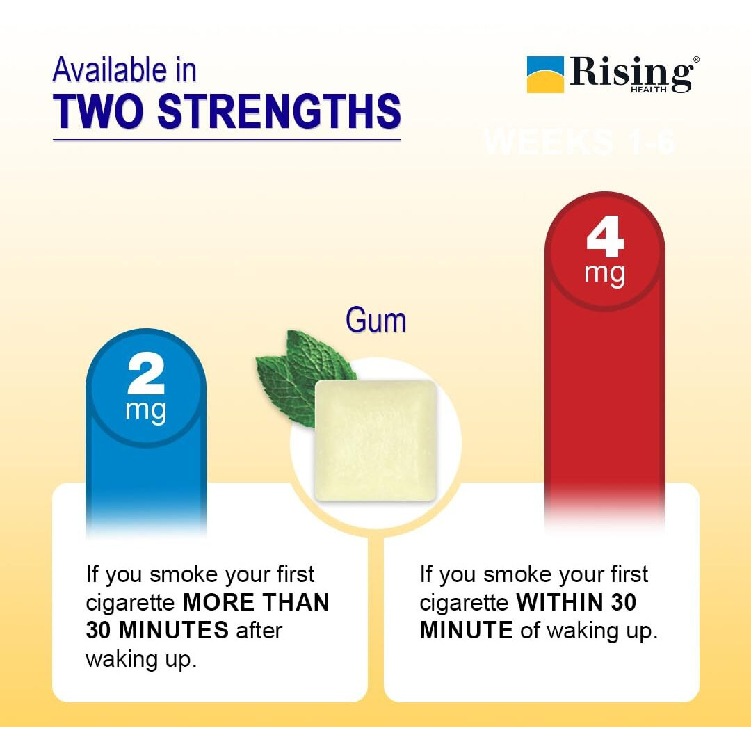 Rising Health - Nicotine Polacrilex Coated Gum 2 Mg (Nicotine), Coated Mint Flavor, Stop Smoking Aid Quit Smoking With Nicotine Gum, 100 Count (2Mg)