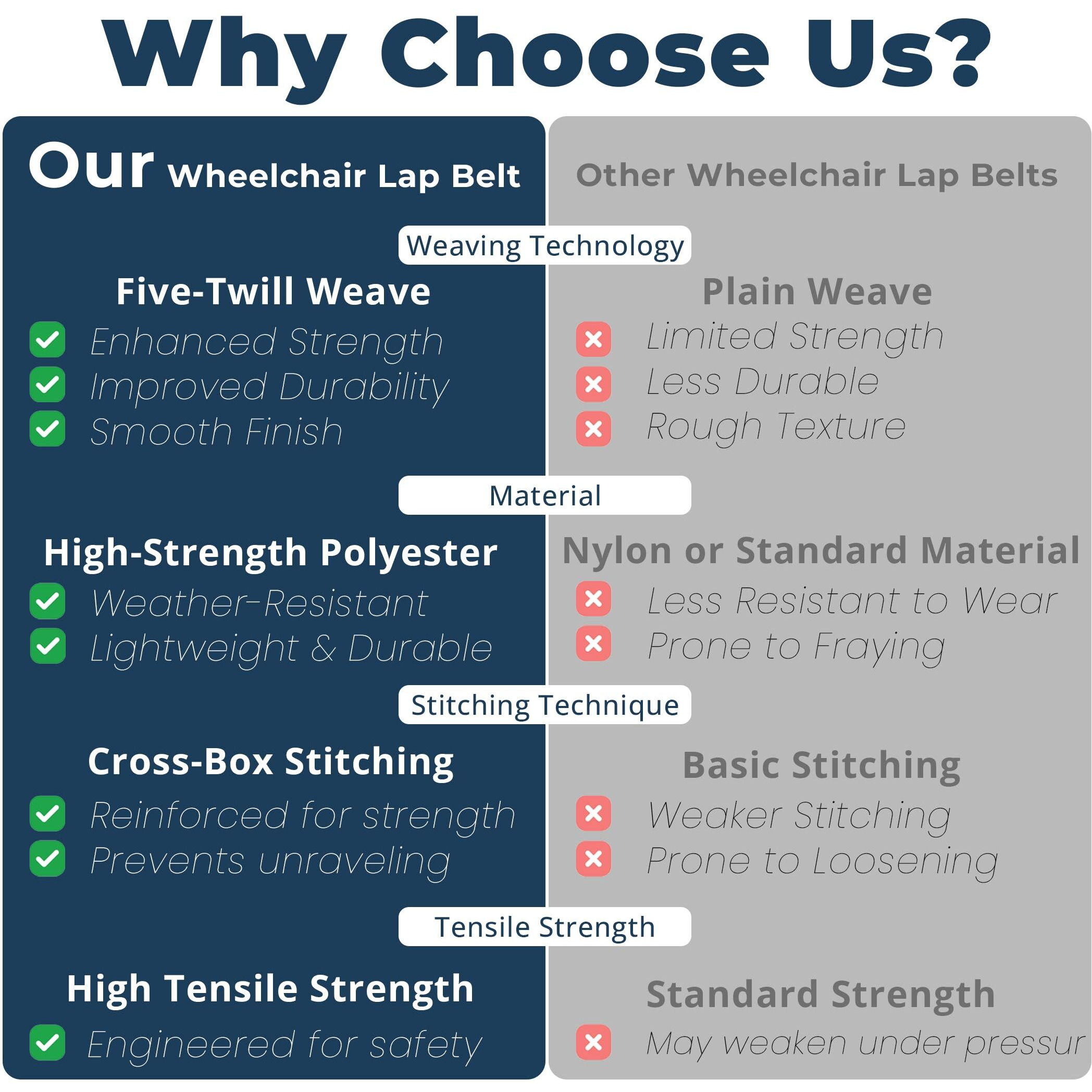 Adjustable Wheelchair Safety Strap Seat Belt, 2"" Wide - Slip-Resistant & Secure Lap Belt, 13-86"" Adjustable, Easy To Install, Stable Support For Seniors & Individuals Needing Extra Support