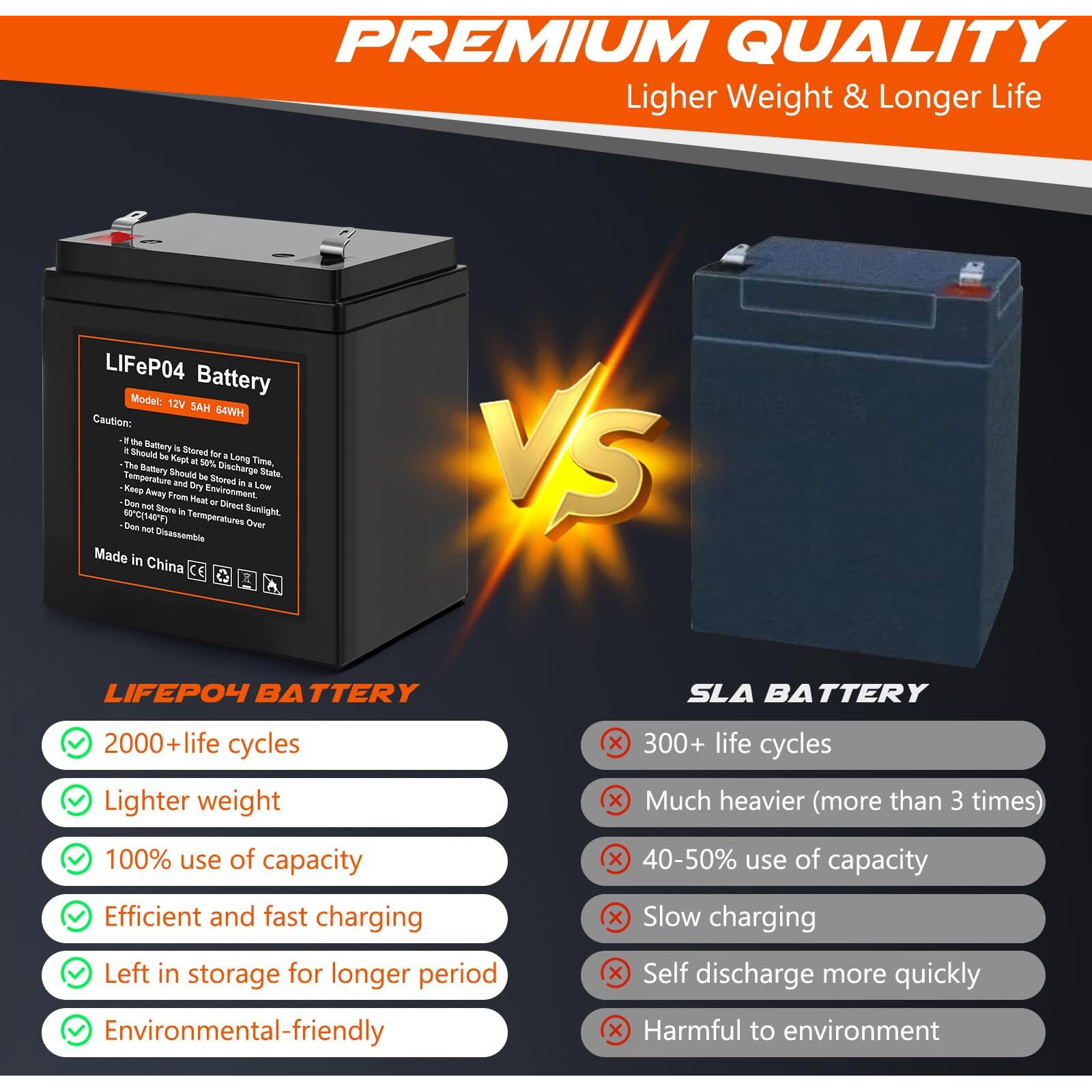 12V 5Ah Lifepo4 Rechargeable Backup Battery With Bms, 2000+ Cycles, Garage Door Opener Replacement Battery For Chamberlain 41A6357-1/Liftmaster 485Lm 8500W
