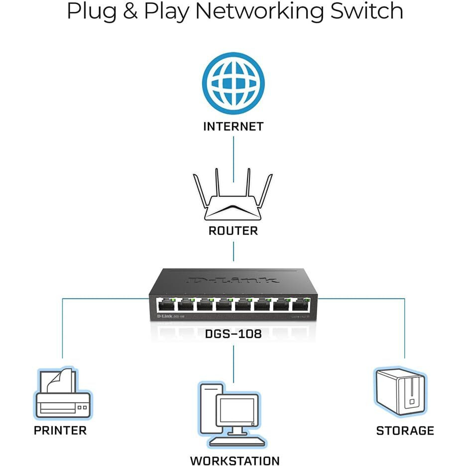 D-Link Ethernet Switch, 8 Port Gigabit Unmanaged Metal Fanless Desktop Or Wall Mount Design (Dgs-108), Black