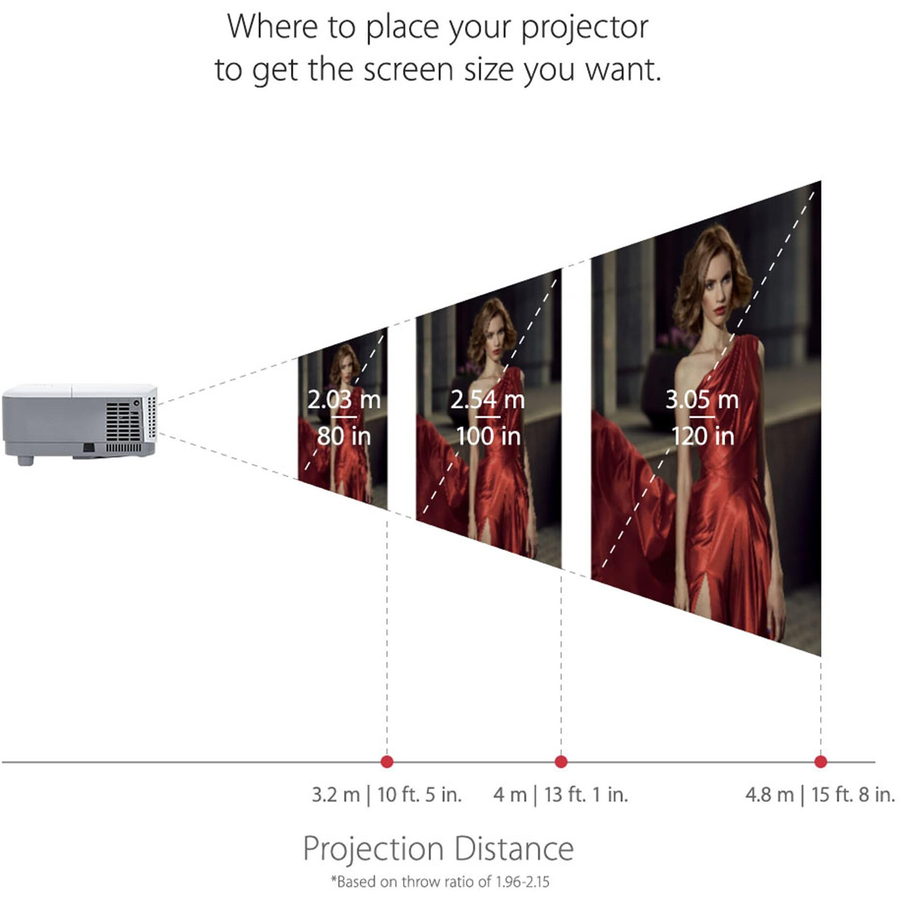 Viewsonic Pa503S 4000 Lumens Svga High Brightness Projector For Home And Office With Hdmi Vertical Keystone