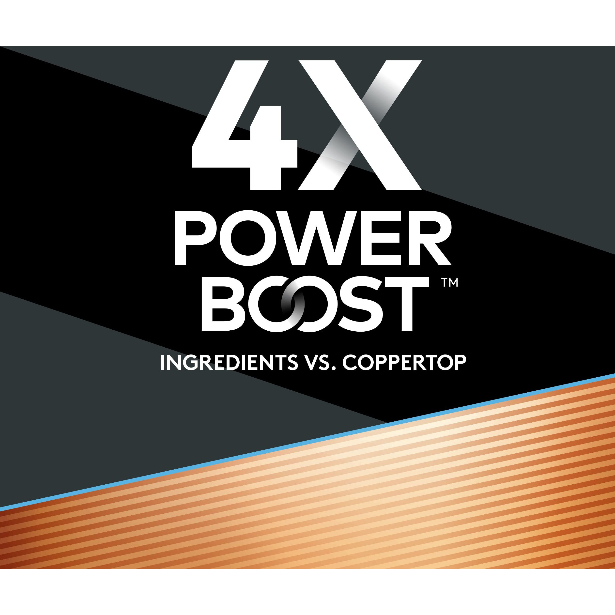 Duracell Optimum Aa Batteries With Power Boost Ingredients, 6 Count Pack Double A Battery With Long-Lasting Power, All-Purpose Alkaline Aa Battery For Household And Office Devices