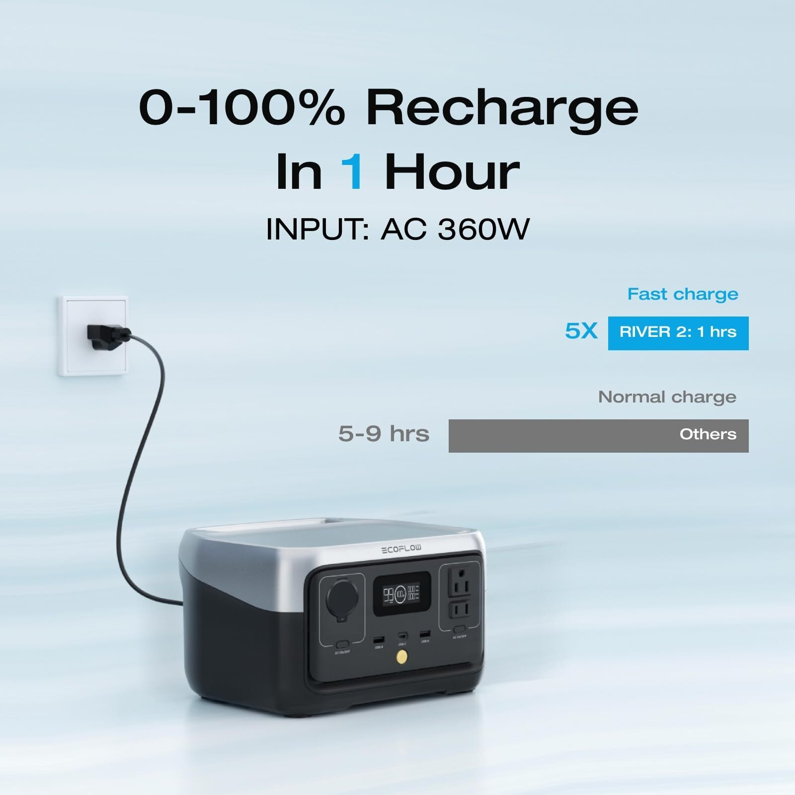Ef Ecoflow Portable Power Station River 2, 256Wh Lifepo4 Battery/ 1 Hour Fast Charging, 2 Up To 600W Ac Outlets, Solar Generator (Solar Panel Optional) For Outdoor Camping/Rvs/Home Use