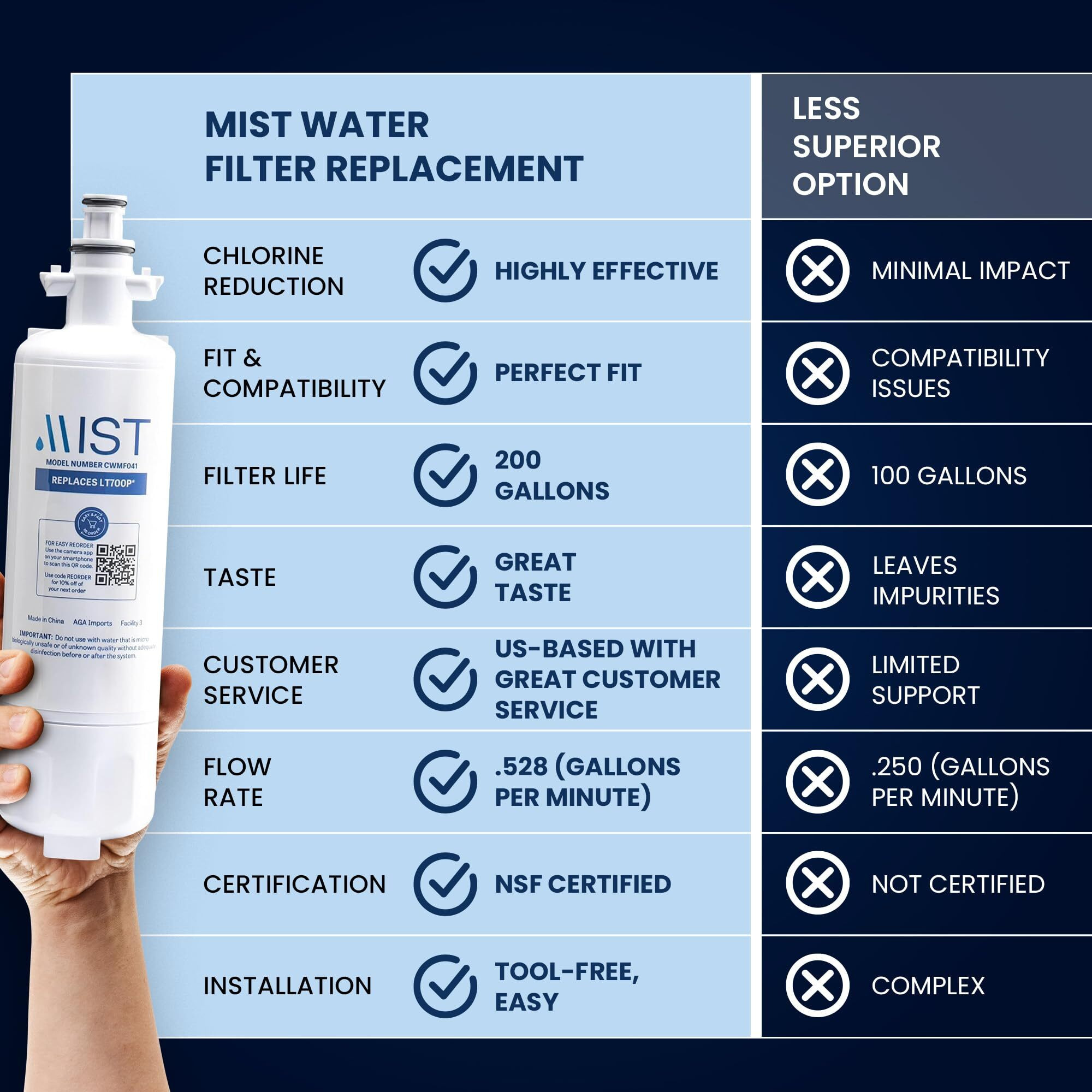 Mist Lt700P Water Filter Replacement For Lg Adq36006101, Refrigerator Water Filter Compatible With Adq36006102, Kenmore Elite 9690, 46-9690, 469690, Rfc 1200A, Fml-3, Lfx31925St (3 Pack)