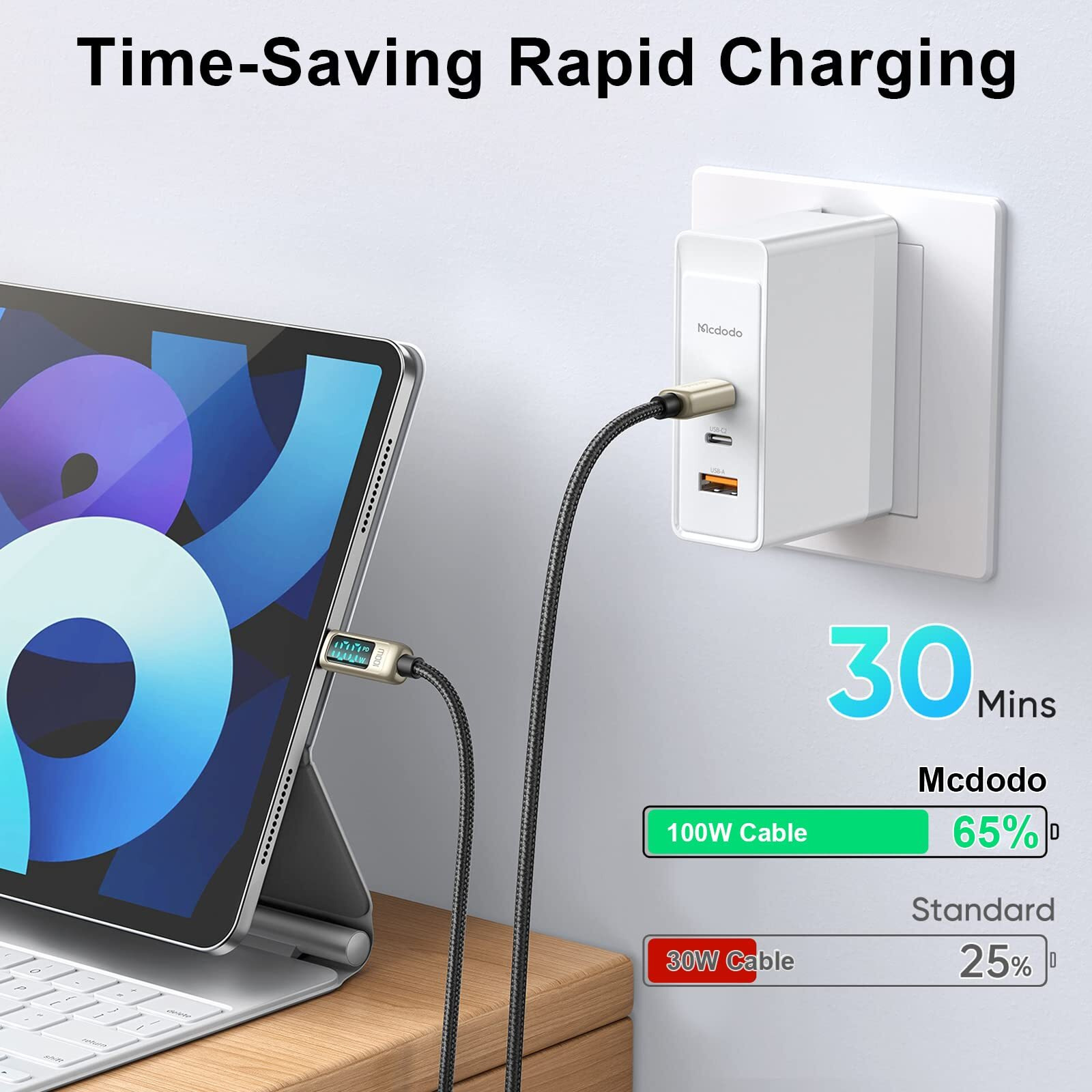 Mcdodo Usb C To Usb C Charging Cable 4Ft Type C Fast Charging Cable 100W With Led Display Usb-C To Usb-C Cable Nylon Braided Usb-C Cord For Iphone 16/15/15 Pro/Galaxy S23/Ipad Pro/Macbook Pro