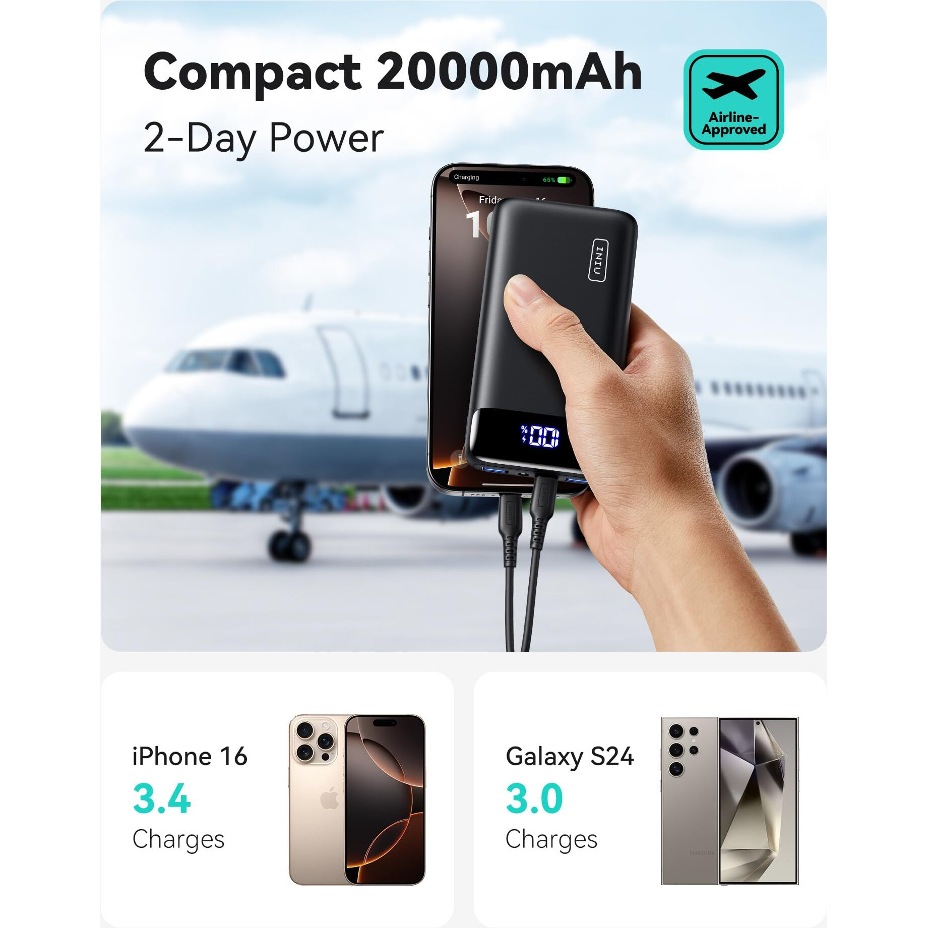 Iniu Portable Charger, 22.5W 20000Mah Usb C In & Out Power Bank Fast Charging, Pd 3.0+Qc 4.0 Led Display Phone Battery Pack Compatible With Iphone 16 15 14 13 Pro Samsung S23 Google Ipad Tablet, Etc