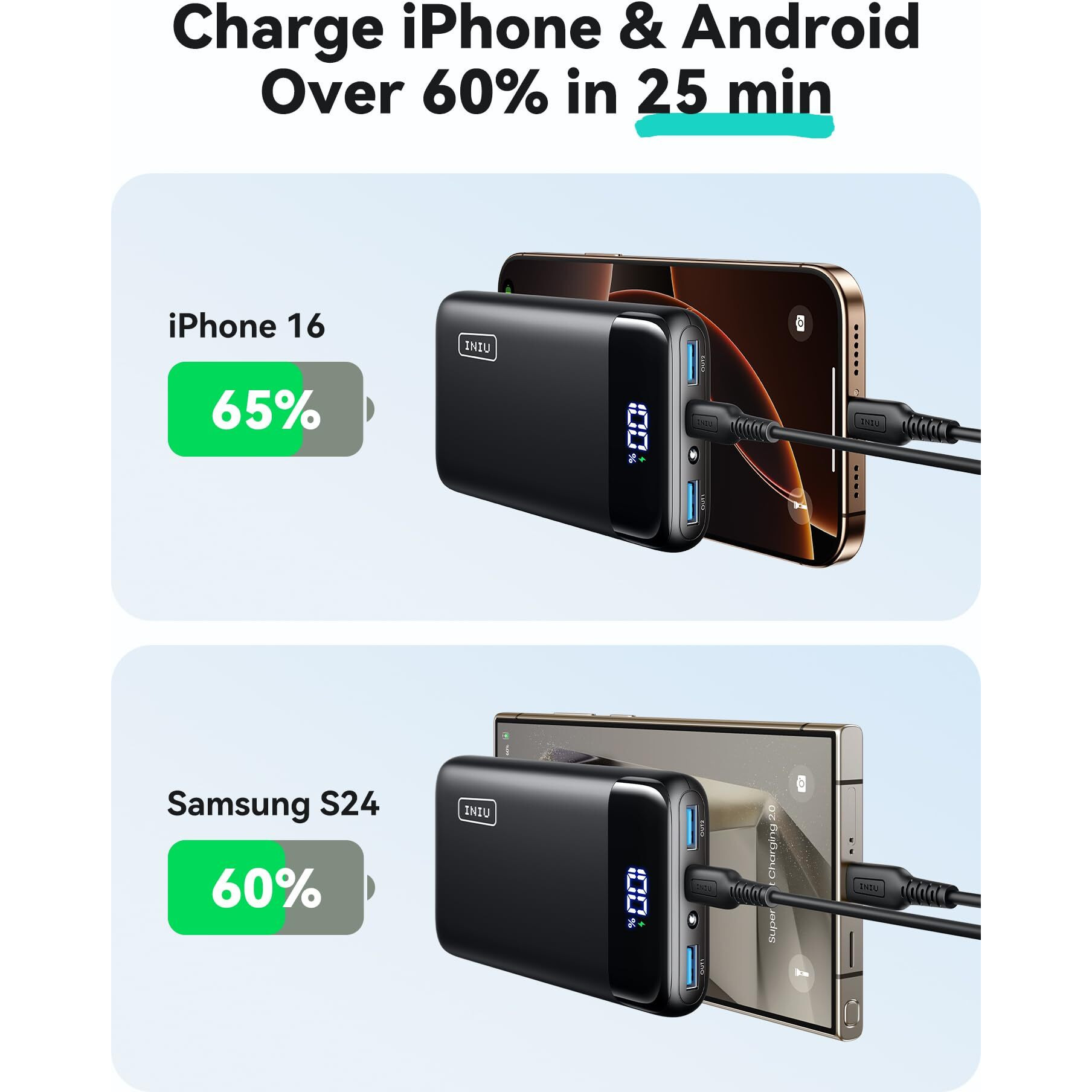 Iniu Portable Charger, 22.5W 20000Mah Usb C In & Out Power Bank Fast Charging, Pd 3.0+Qc 4.0 Led Display Phone Battery Pack Compatible With Iphone 16 15 14 13 Pro Samsung S23 Google Ipad Tablet, Etc