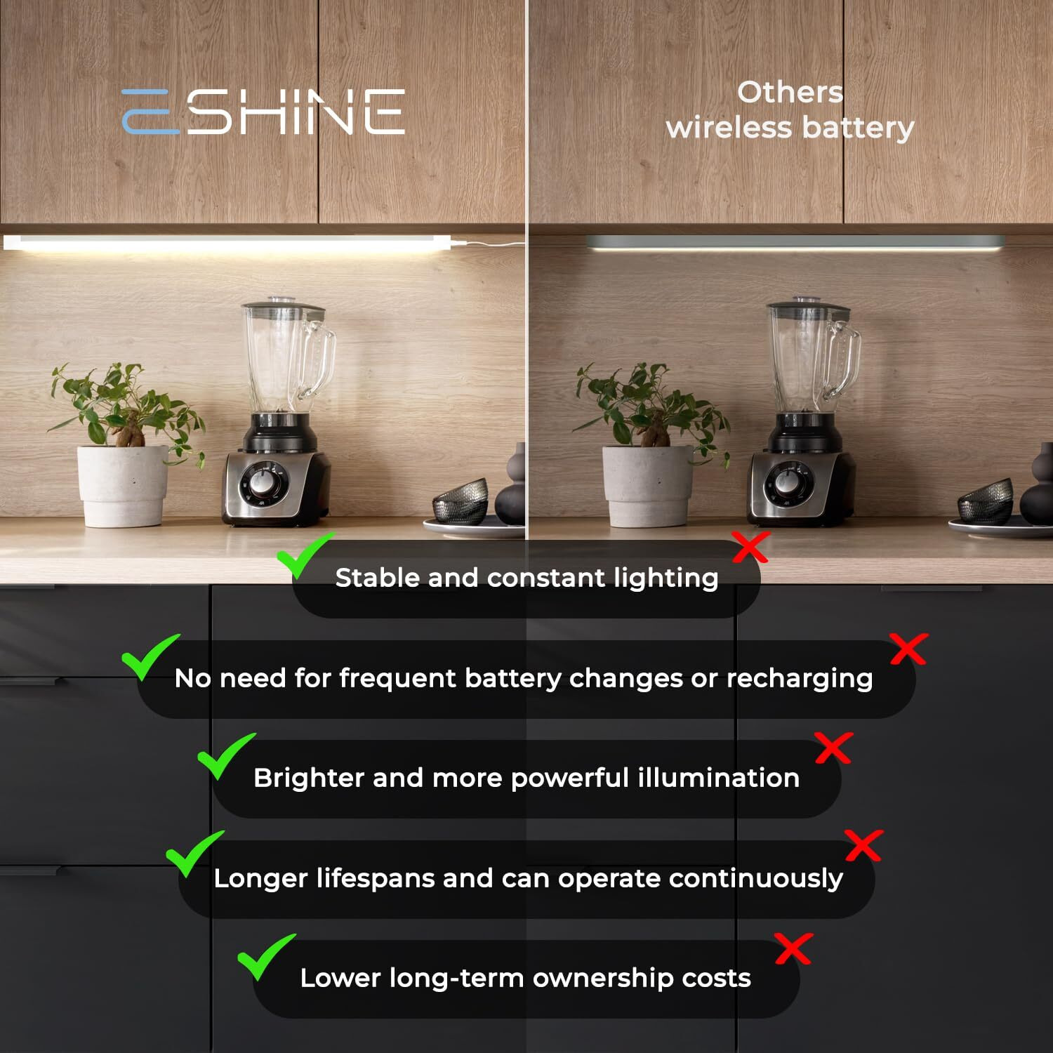 Eshine Hand Wave Activated Under Cabinet Led Lighting Kit, Dimmable, 4-Pack 12 In - Touchless Dimming Control, White Under Counter Lights For Kitchen, Garage, Office, Desk - Cool White (6000K)