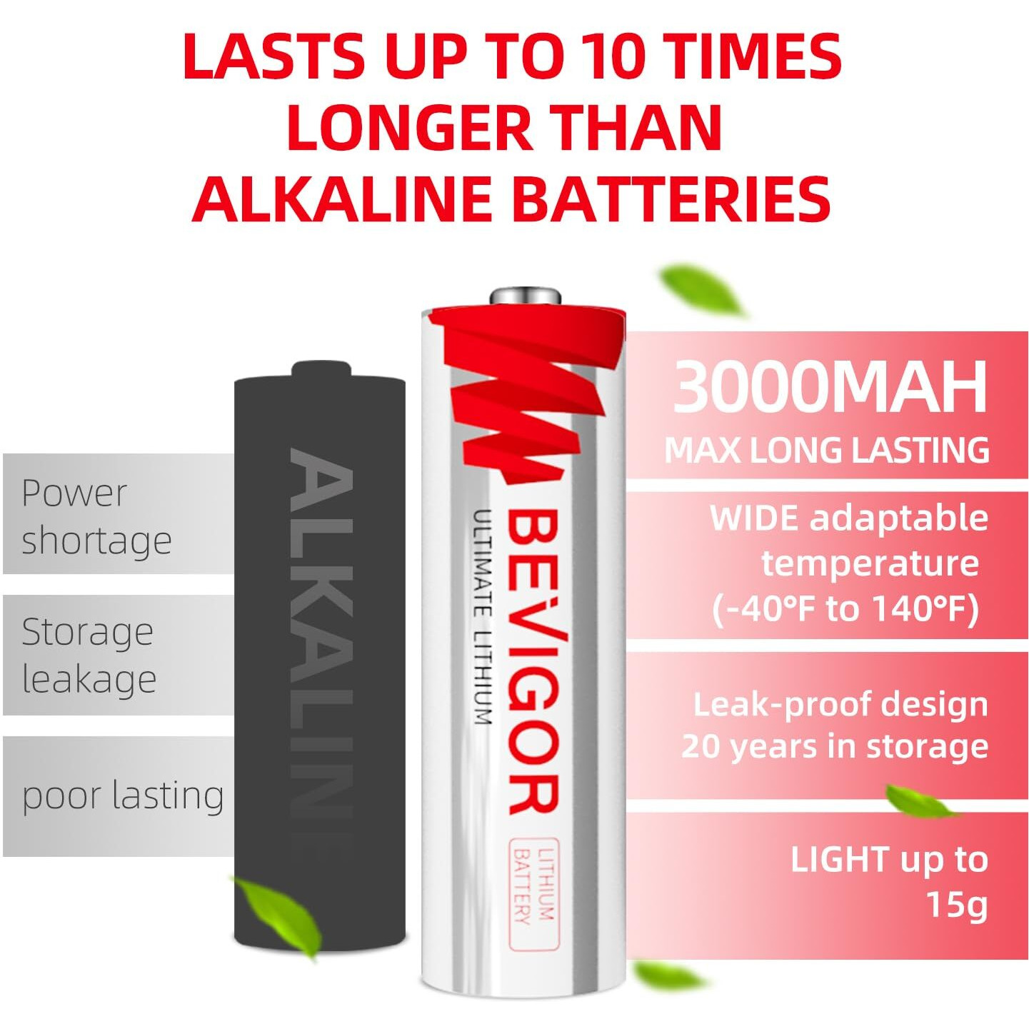 Lithium Batteries Aa Size, Aa Battery 24Pack, 3000Mah Double A Battery, 1.5V Lithium Aa Battery, Longer Lasting Lithium Iron Aa Batteries For Flashlight, Toys, Remote ControlNon-Rechargeable