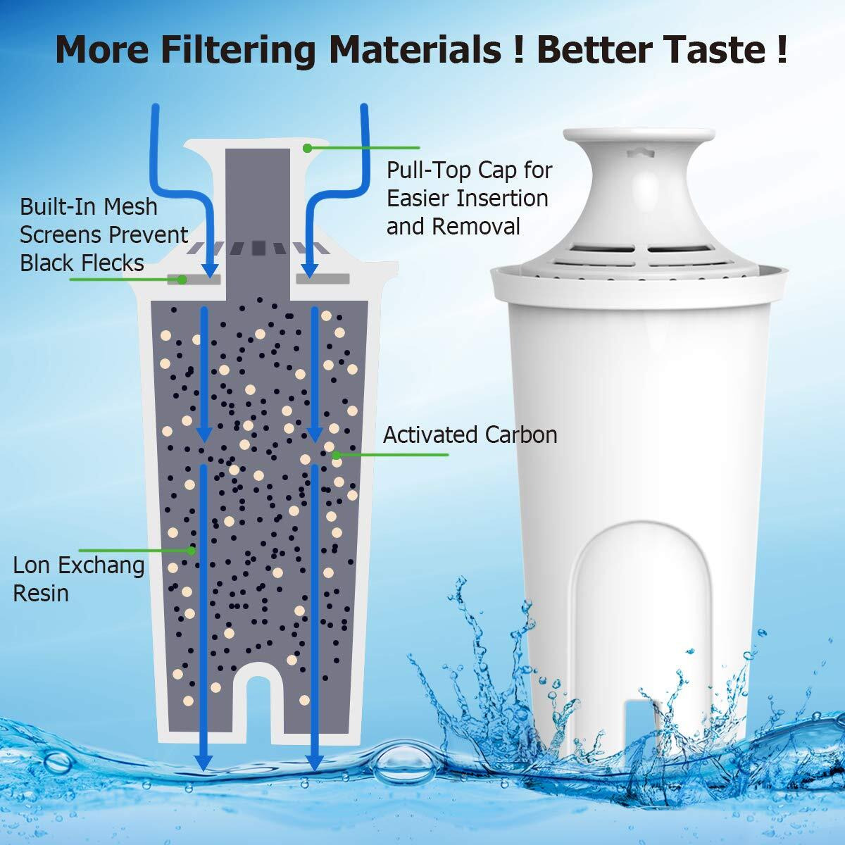 Replacement For Brita Filter, Brita Water Pitcher. Pureup Filter Compatible With Brita Pitcher Filter Standards Grand, Lake, Capri, Wave Classic 35557, Ob03,Pack Of 4-Reduces Bad Taste & Odor