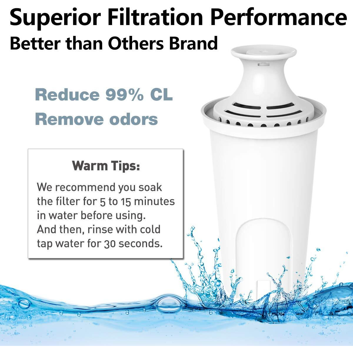 Replacement For Brita Filter, Brita Water Pitcher. Pureup Filter Compatible With Brita Pitcher Filter Standards Grand, Lake, Capri, Wave Classic 35557, Ob03,Pack Of 4-Reduces Bad Taste & Odor