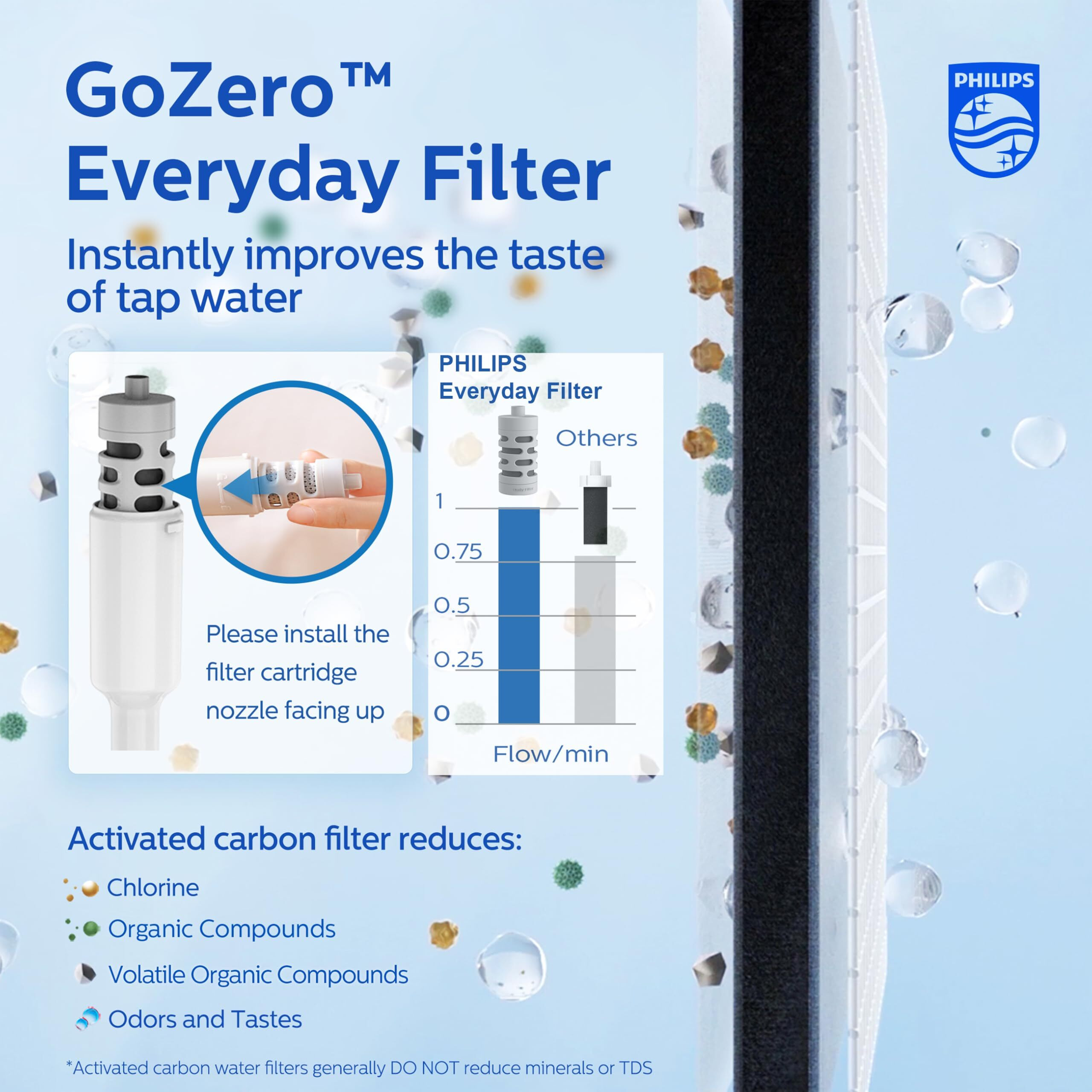 Philips Filtered Water Bottle, Insulated Stainless Steel Water Purifier Bottle For Daily Life & Travel, Bpa Free With Gozero Everyday Filter For Cleaner Tastier Tap Water, Keeps Cold, 18.6 Oz Pink